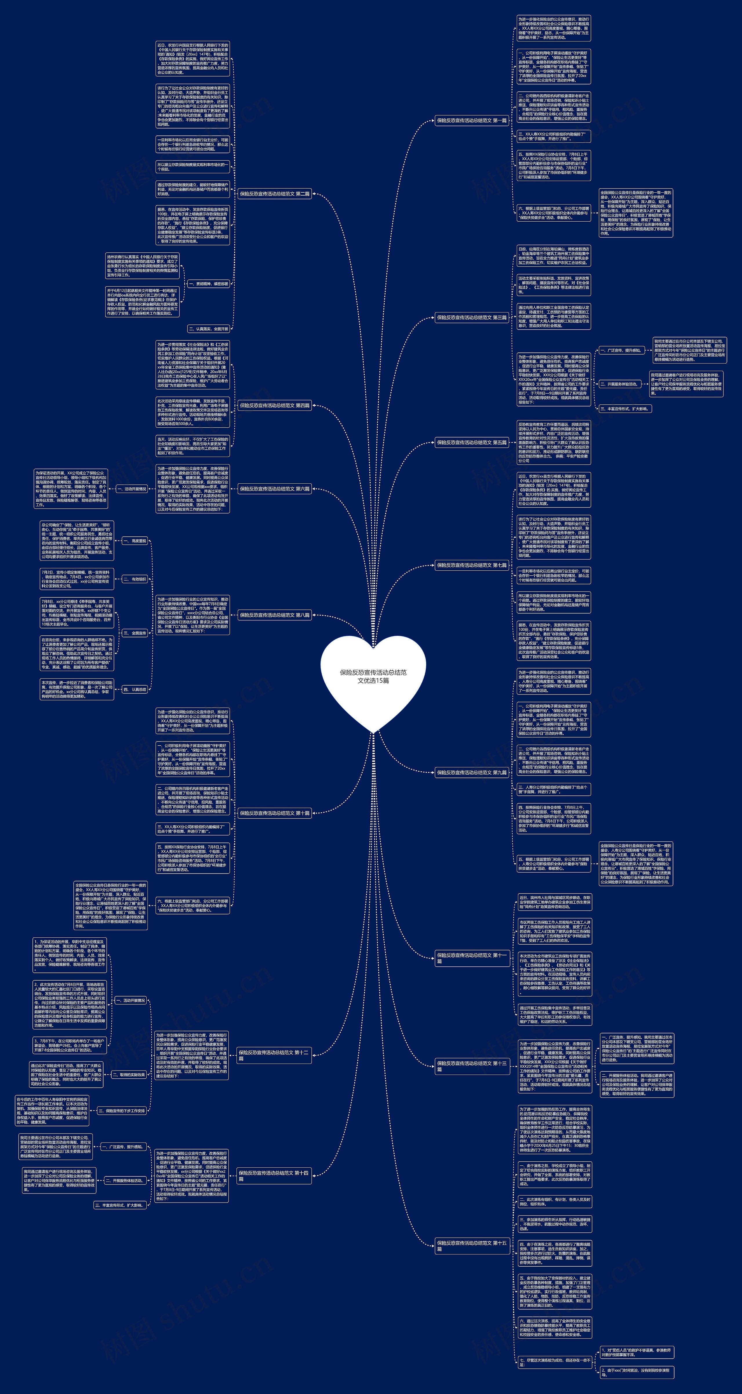 保险反恐宣传活动总结范文优选15篇思维导图