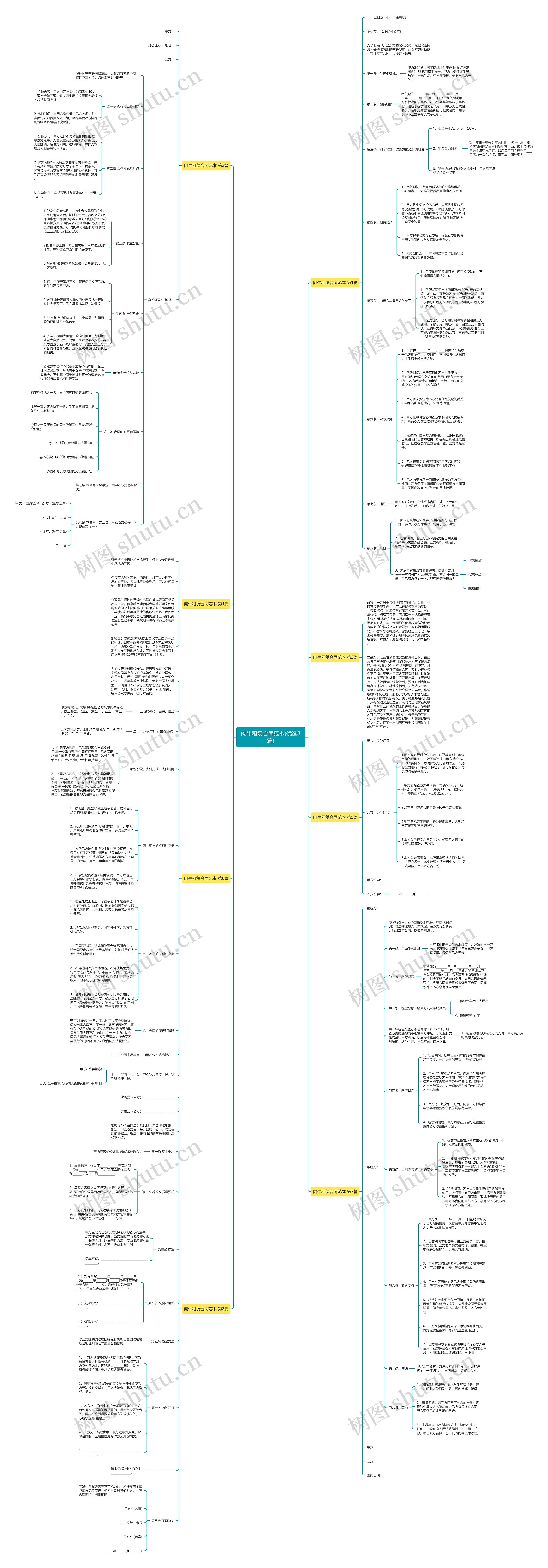 肉牛租赁合同范本(优选8篇)思维导图