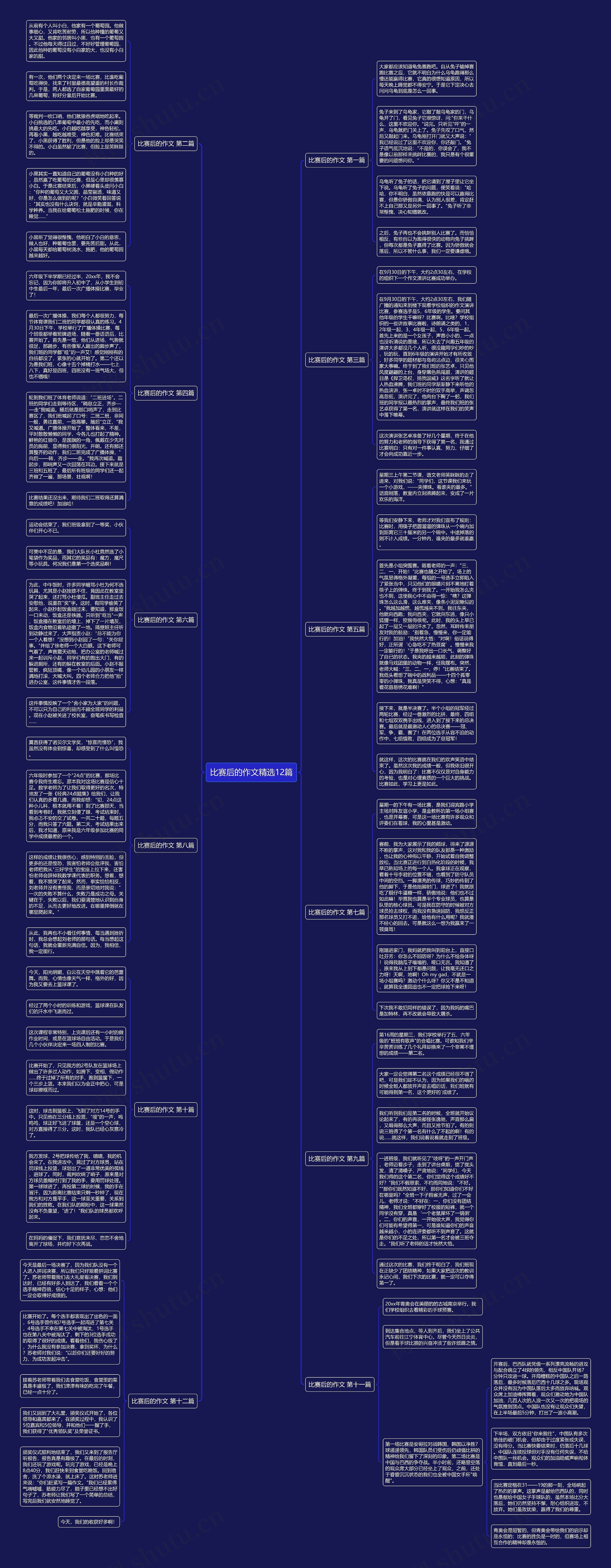 比赛后的作文精选12篇思维导图
