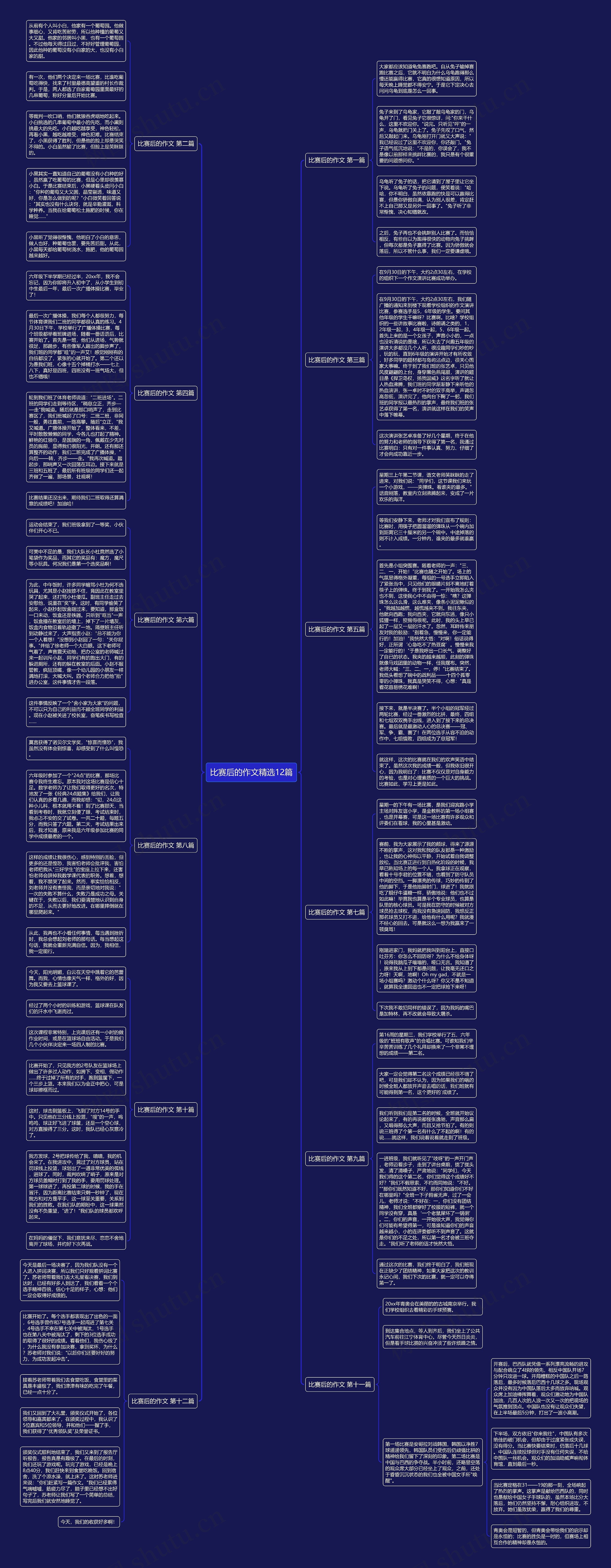 比赛后的作文精选12篇 比赛后的作文精选12篇