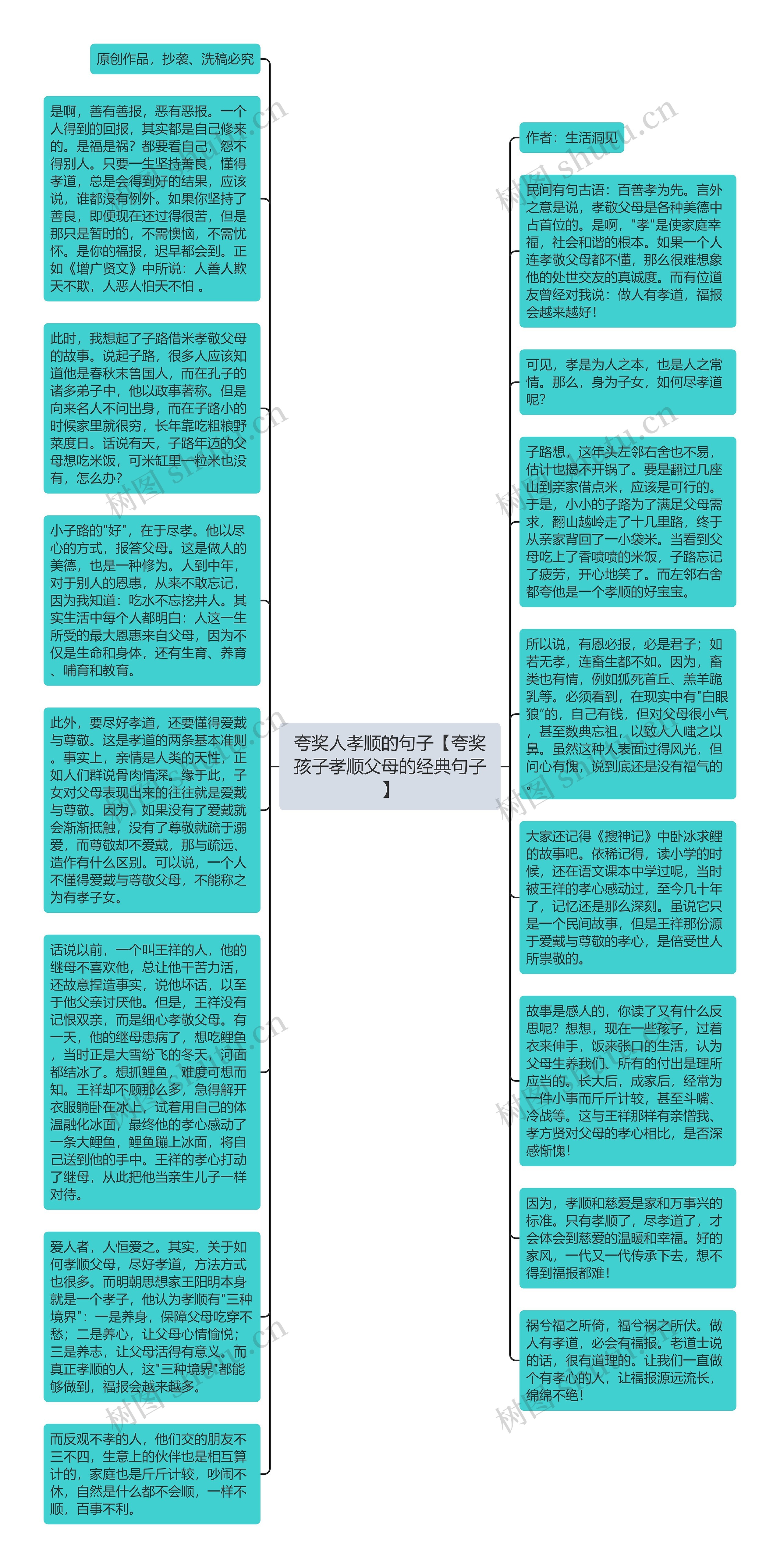 夸奖人孝顺的句子【夸奖孩子孝顺父母的经典句子】思维导图