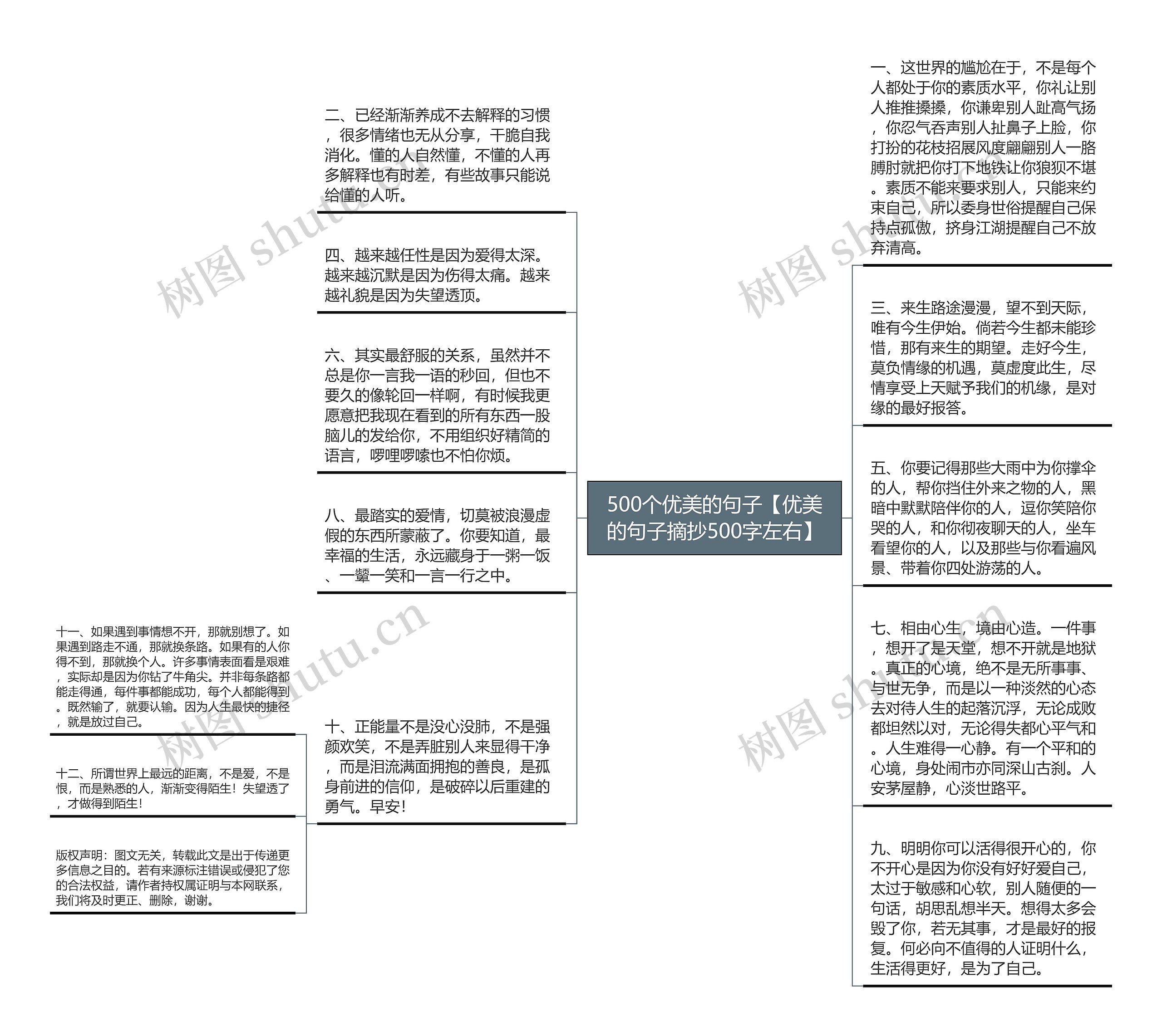 500个优美的句子【优美的句子摘抄500字左右】思维导图