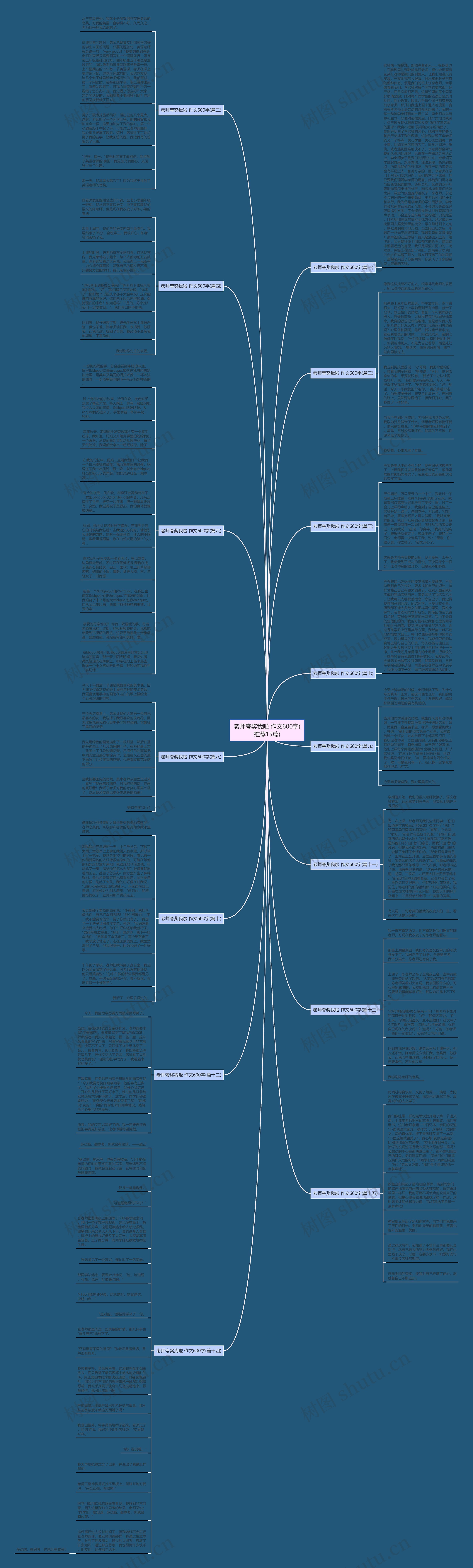 老师夸奖我啦 作文600字(推荐15篇)思维导图