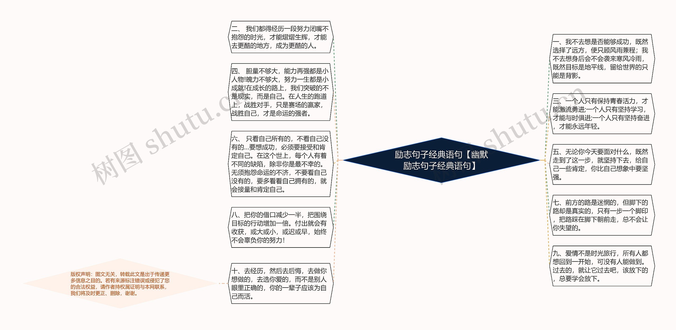 励志句子经典语句【幽默励志句子经典语句】思维导图