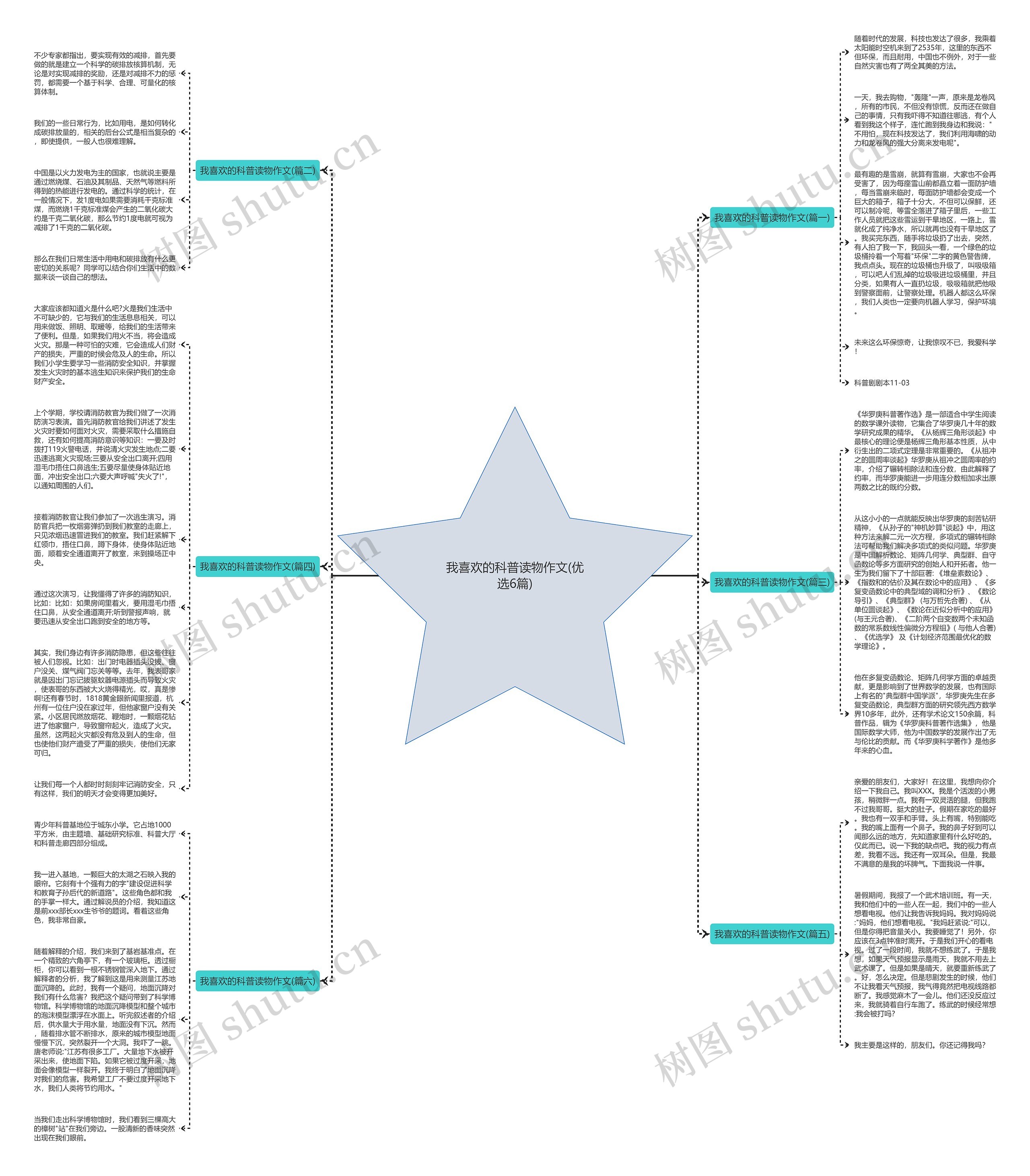 我喜欢的科普读物作文(优选6篇)思维导图