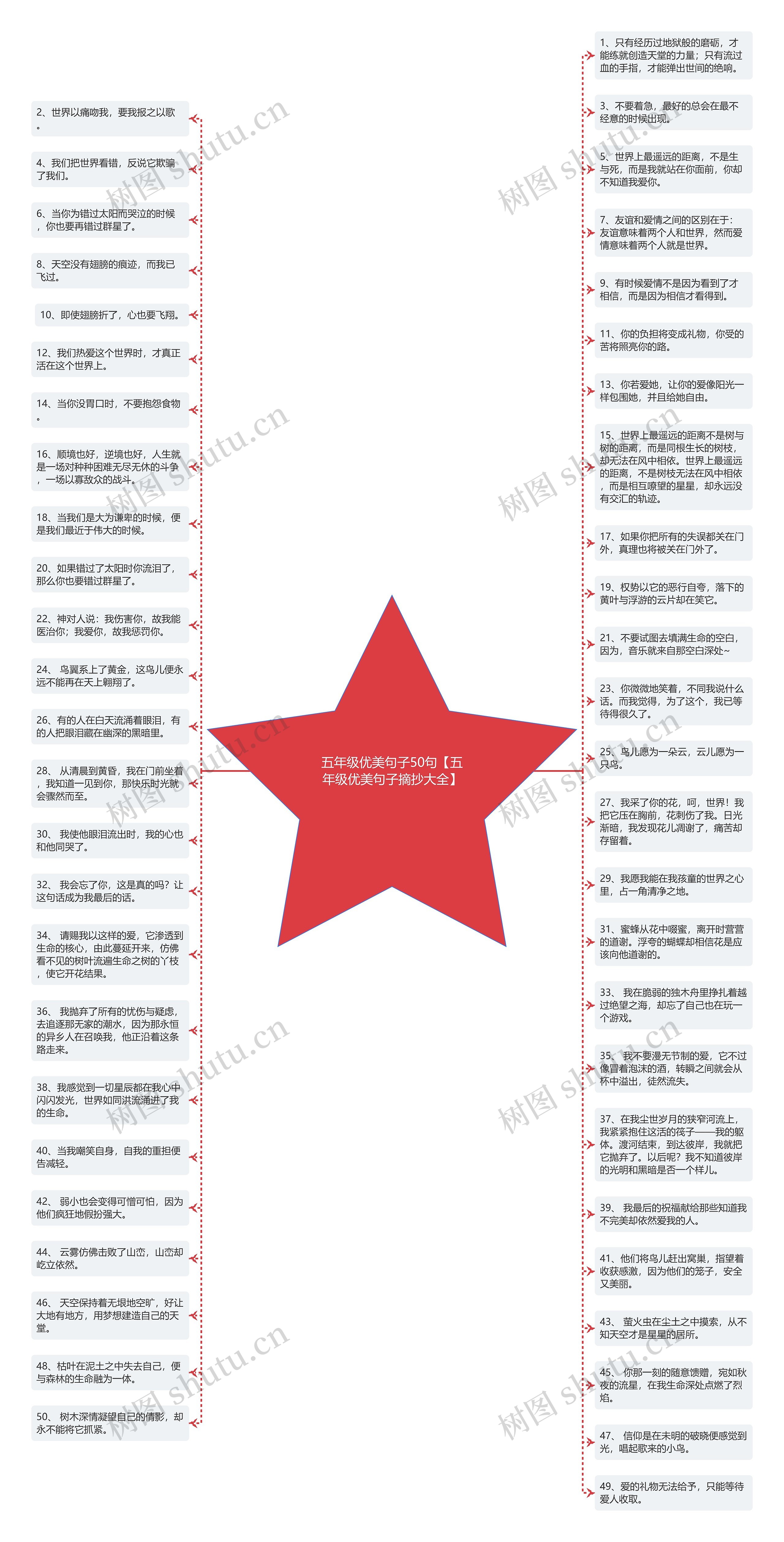 五年级优美句子50句【五年级优美句子摘抄大全】思维导图