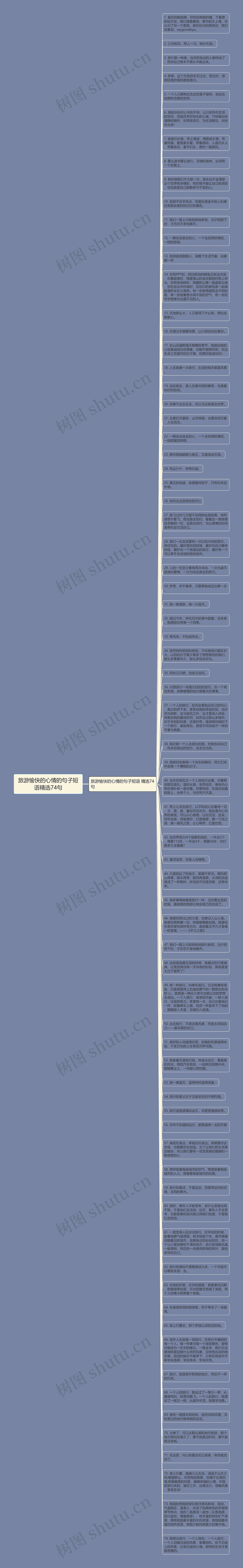 旅游愉快的心情的句子短语精选74句思维导图