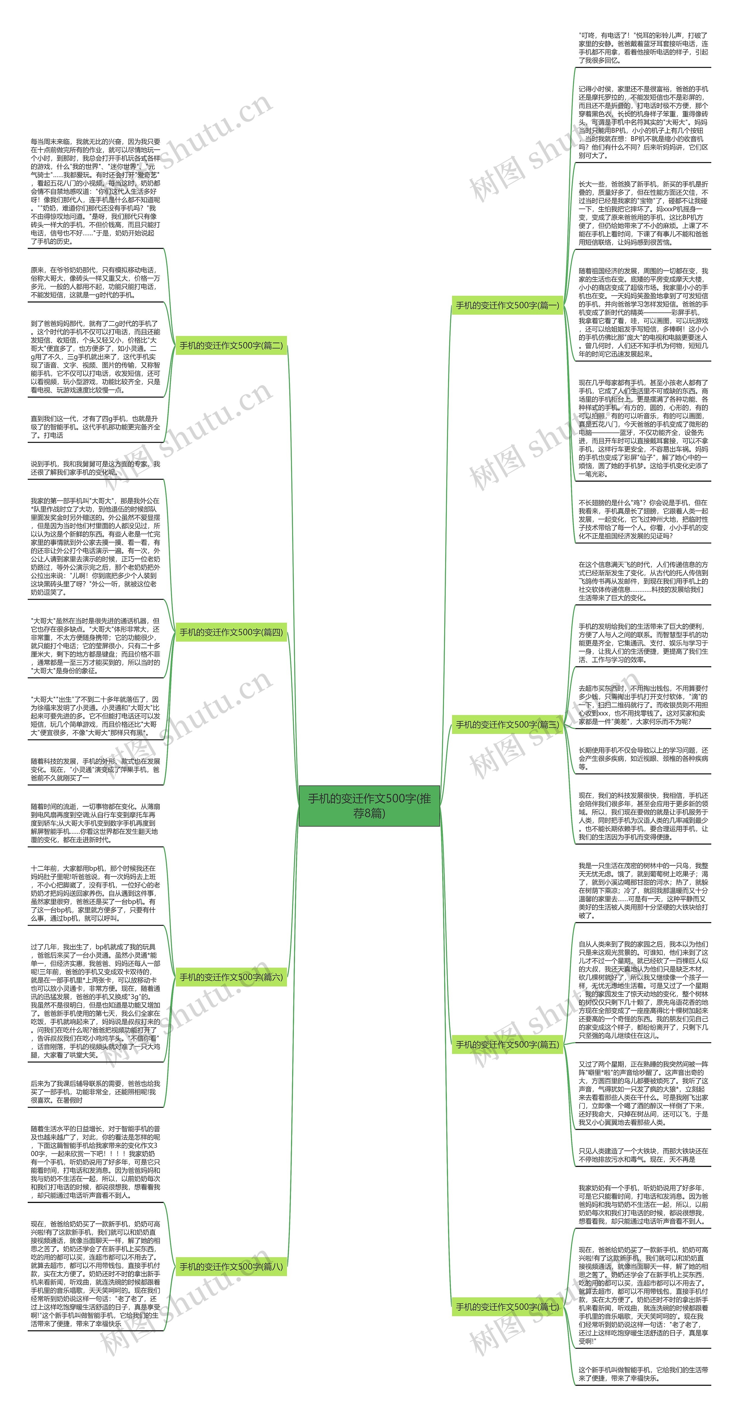 手机的变迁作文500字(推荐8篇)思维导图