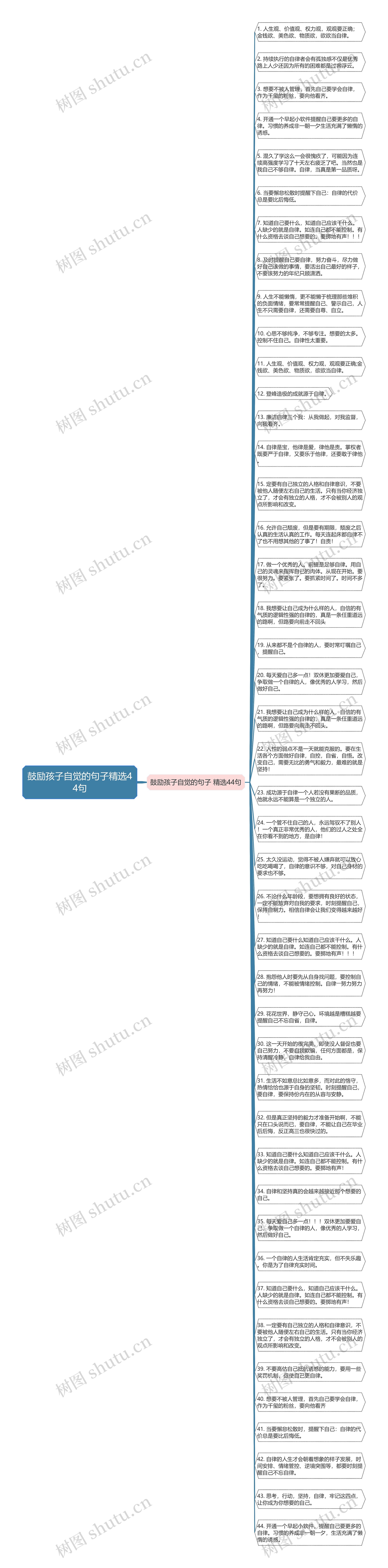 鼓励孩子自觉的句子精选44句思维导图