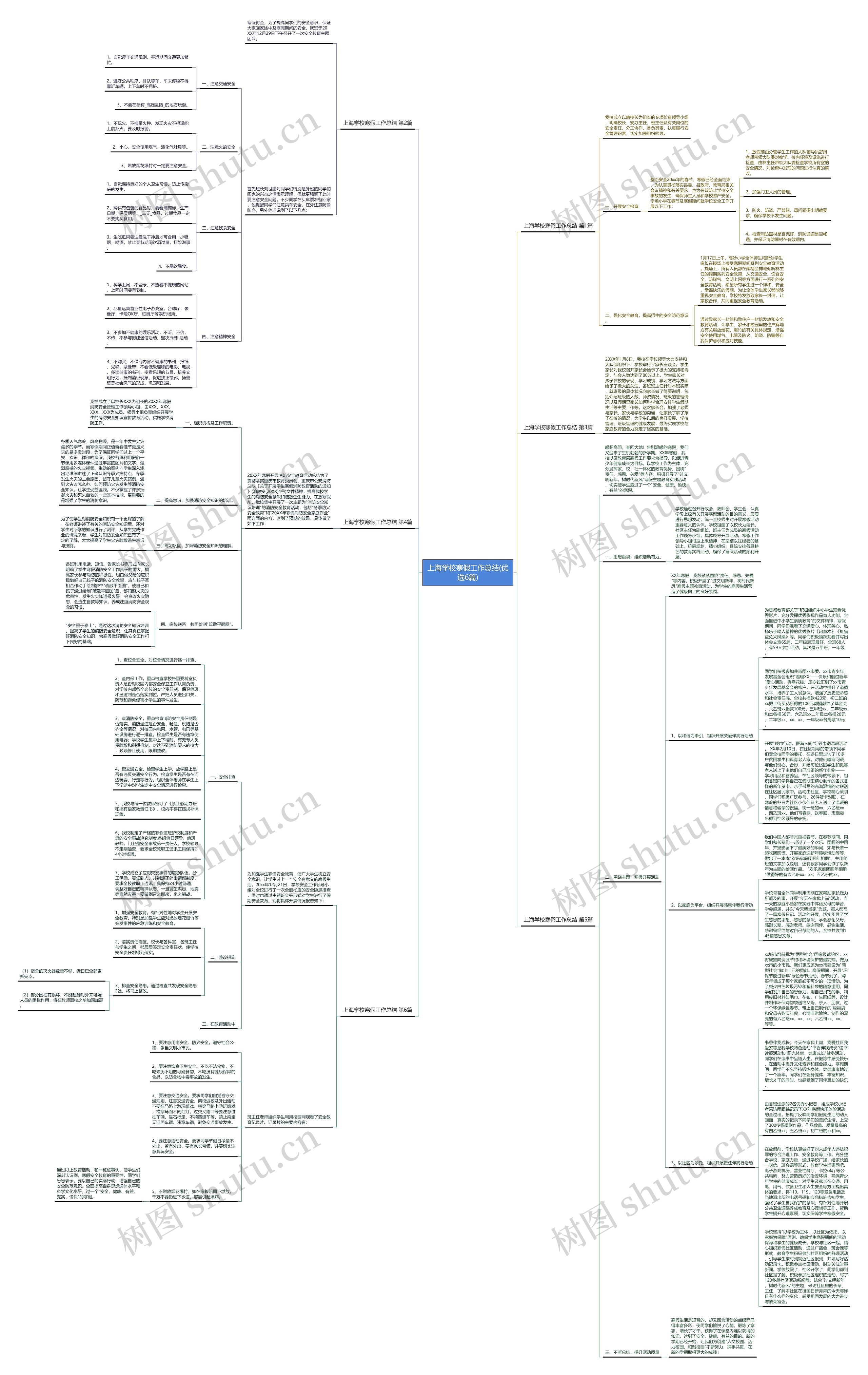 上海学校寒假工作总结(优选6篇)思维导图