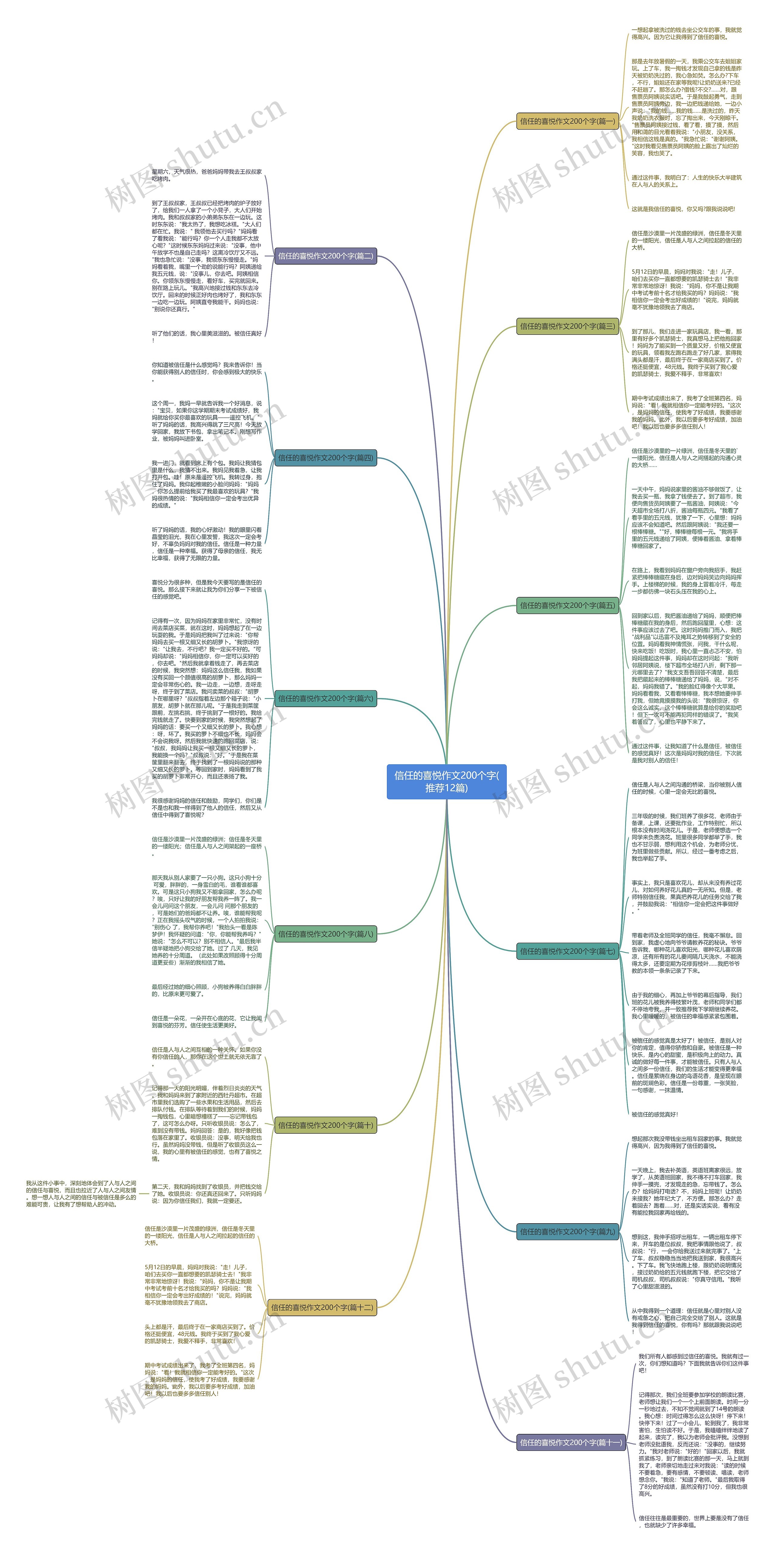 信任的喜悦作文200个字(推荐12篇)思维导图
