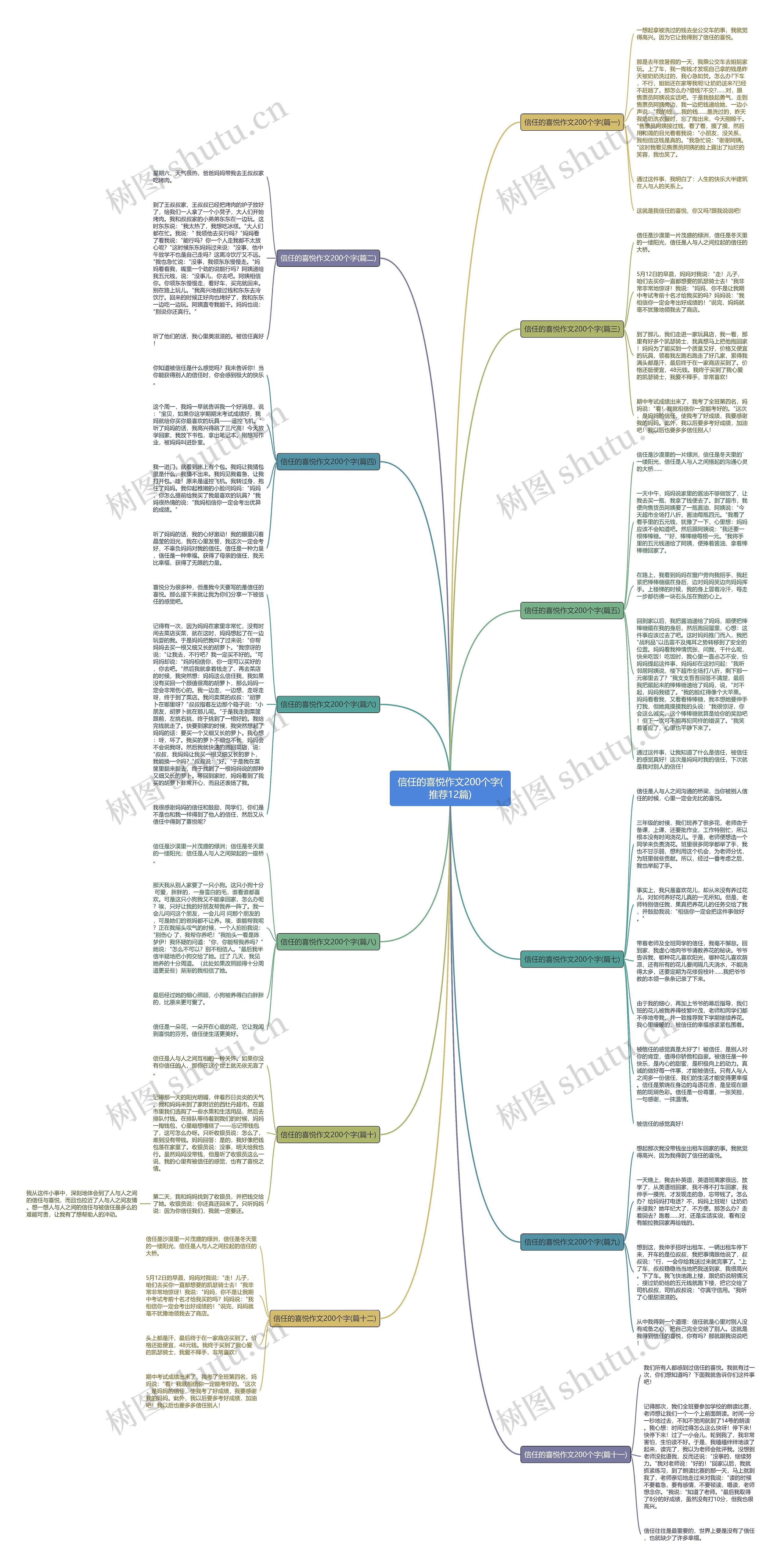 信任的喜悦作文200个字(推荐12篇) 信任的喜悦作文200个字(推荐12篇)
