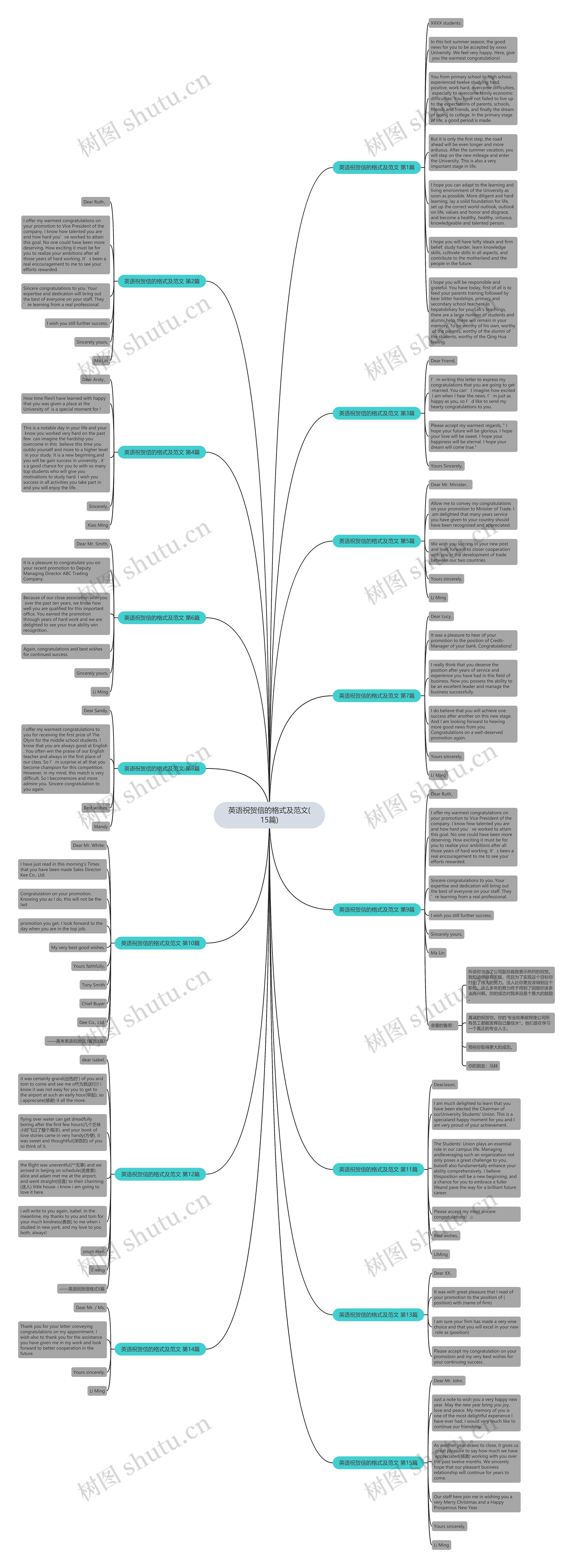 英语祝贺信的格式及范文(15篇)思维导图