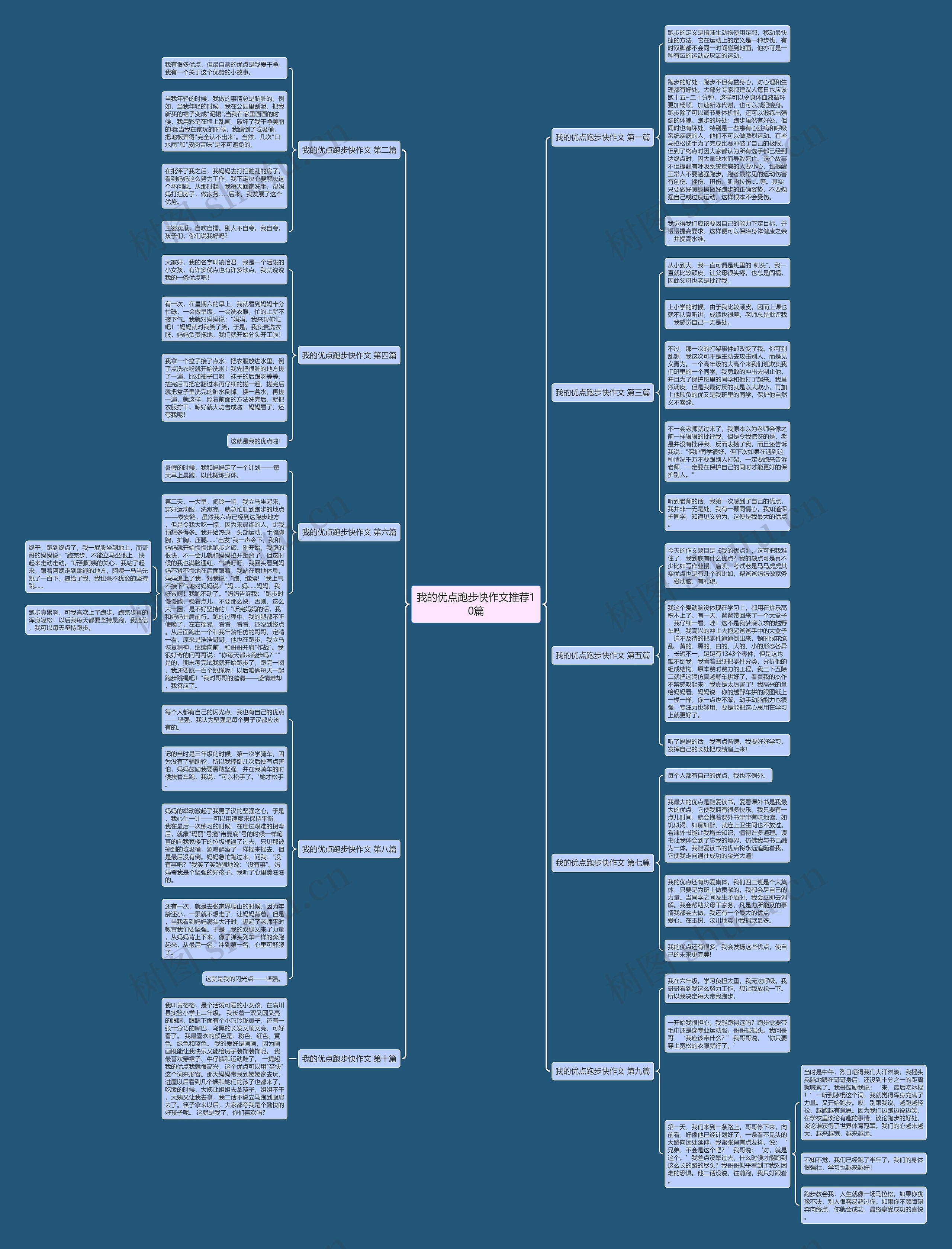 我的优点跑步快作文推荐10篇思维导图