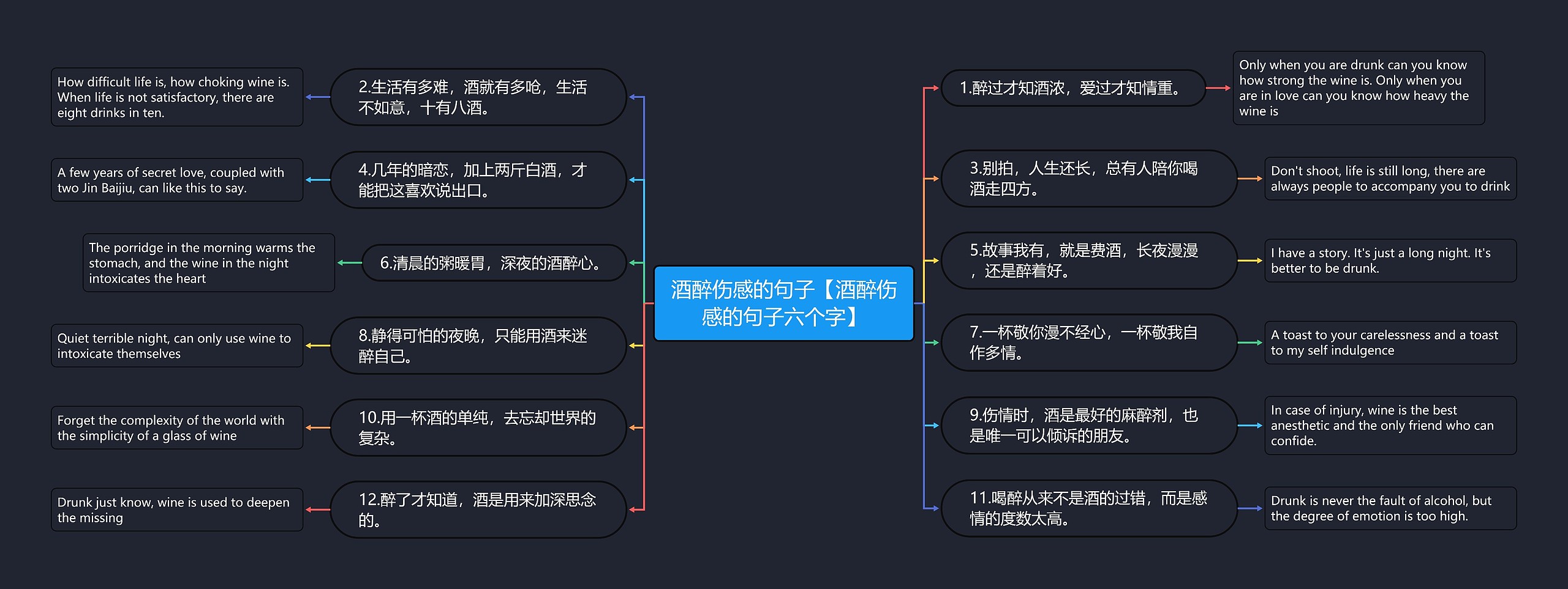 酒醉伤感的句子【酒醉伤感的句子六个字】思维导图