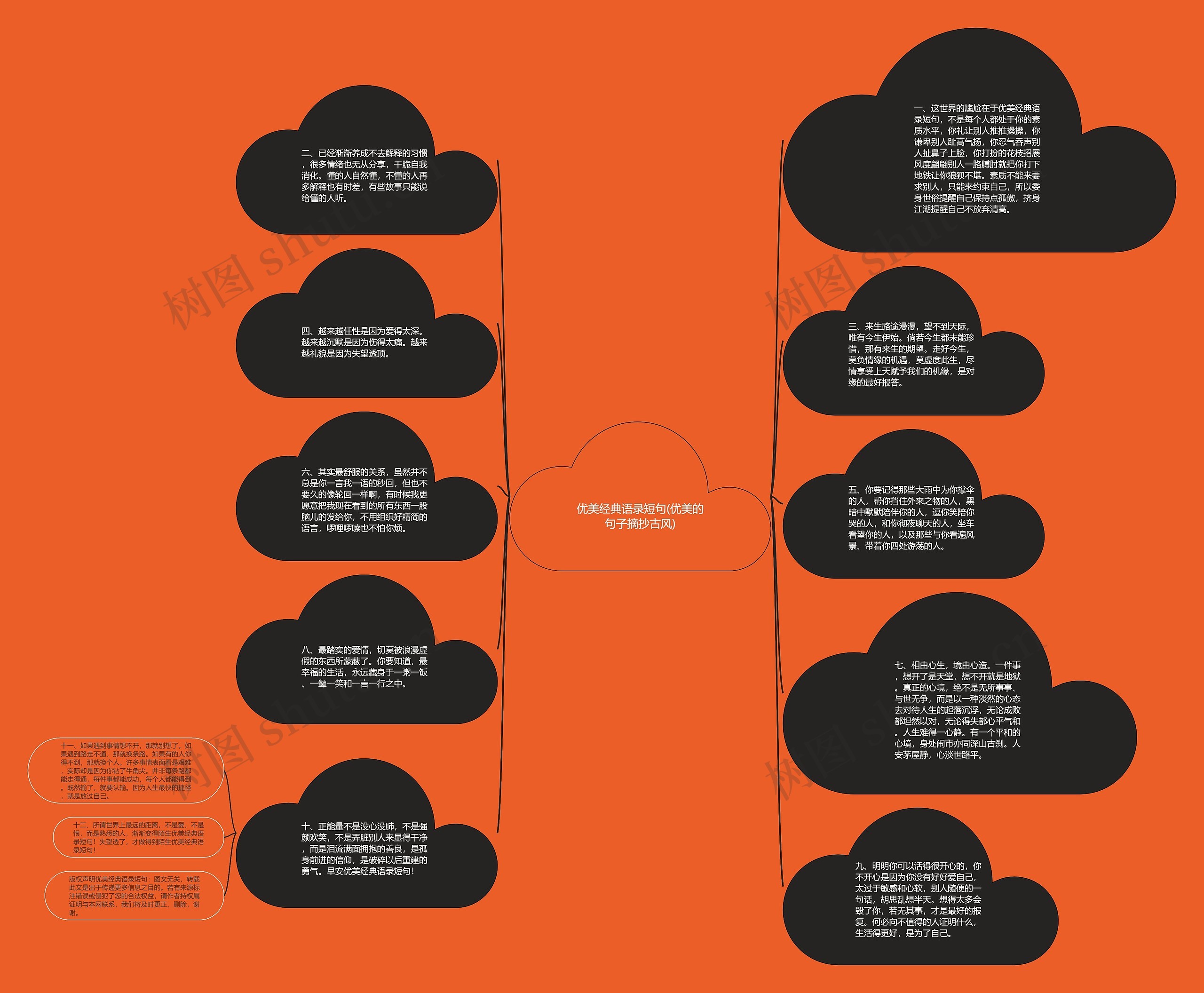 优美经典语录短句(优美的句子摘抄古风)思维导图