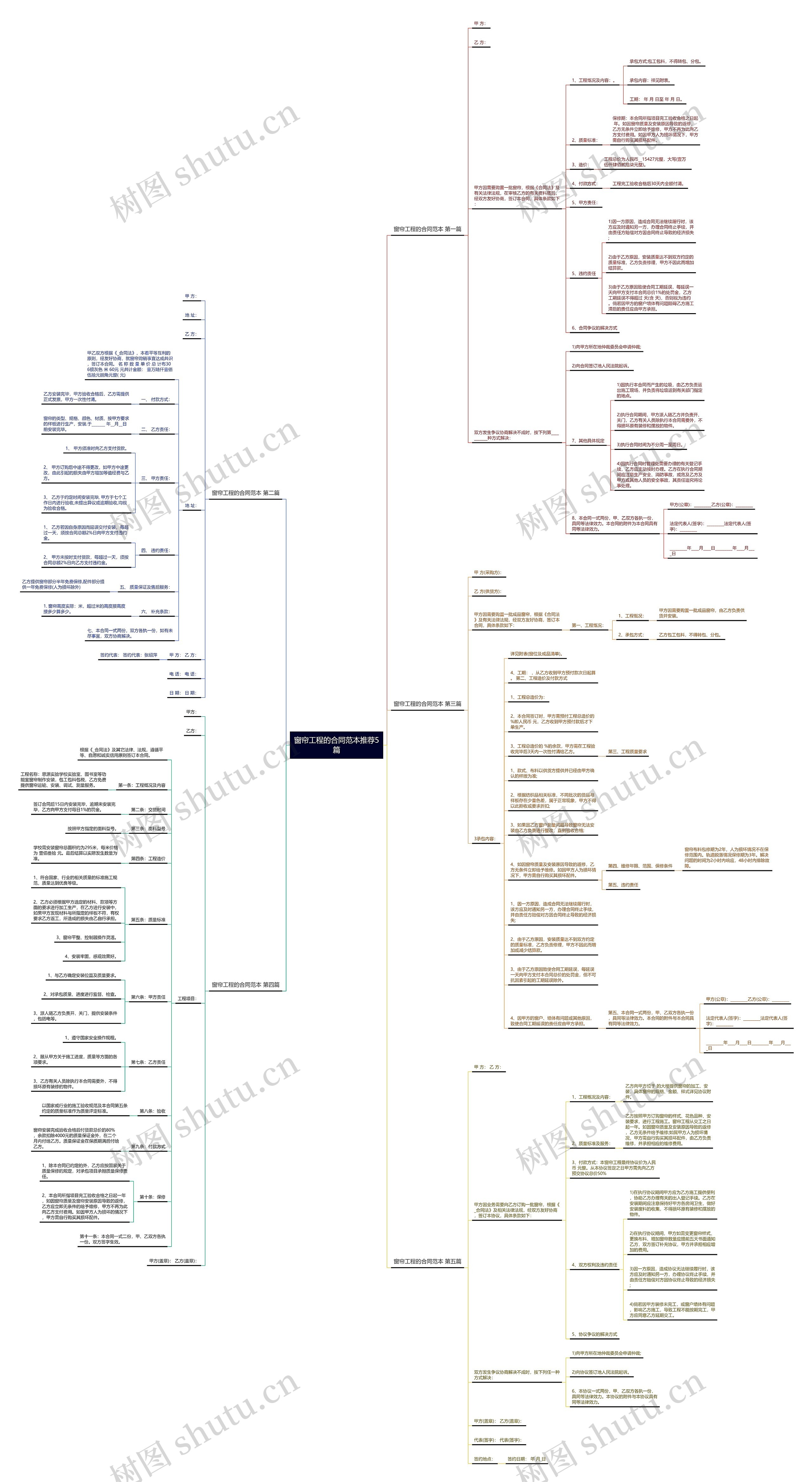 窗帘工程的合同范本推荐5篇思维导图