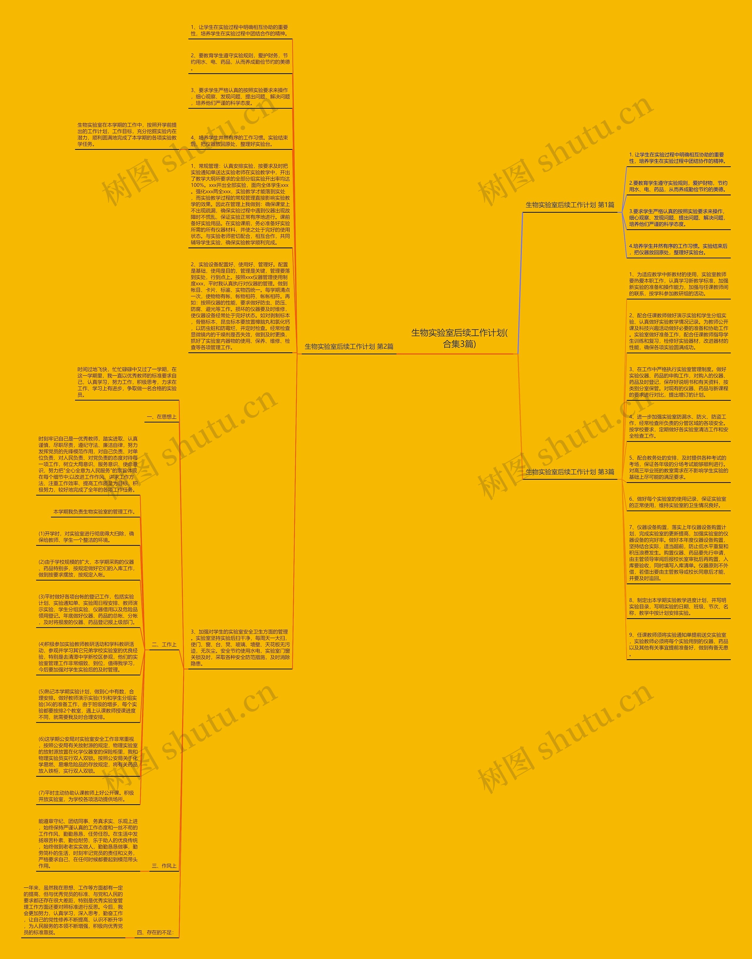 生物实验室后续工作计划(合集3篇)思维导图