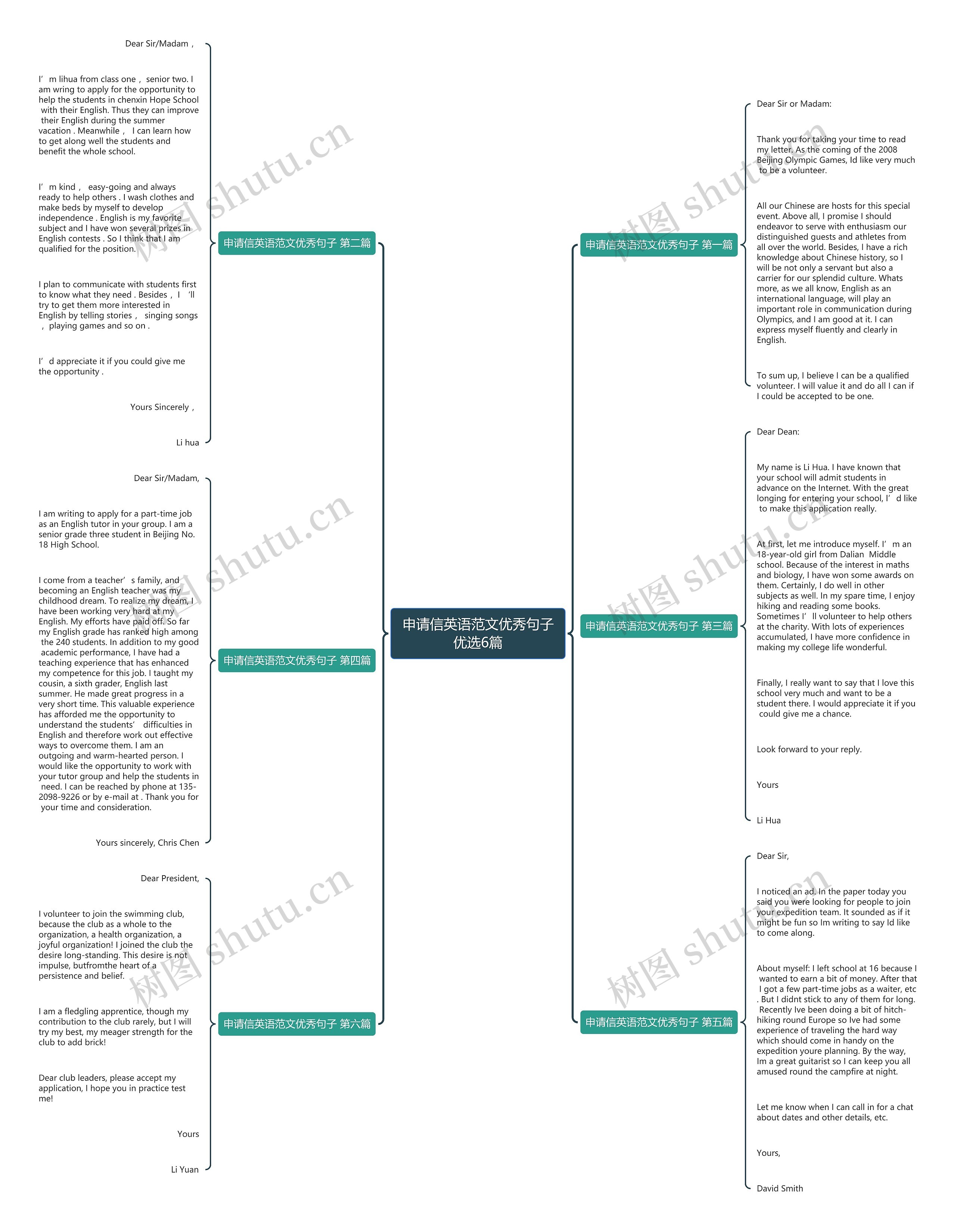 申请信英语范文优秀句子优选6篇思维导图