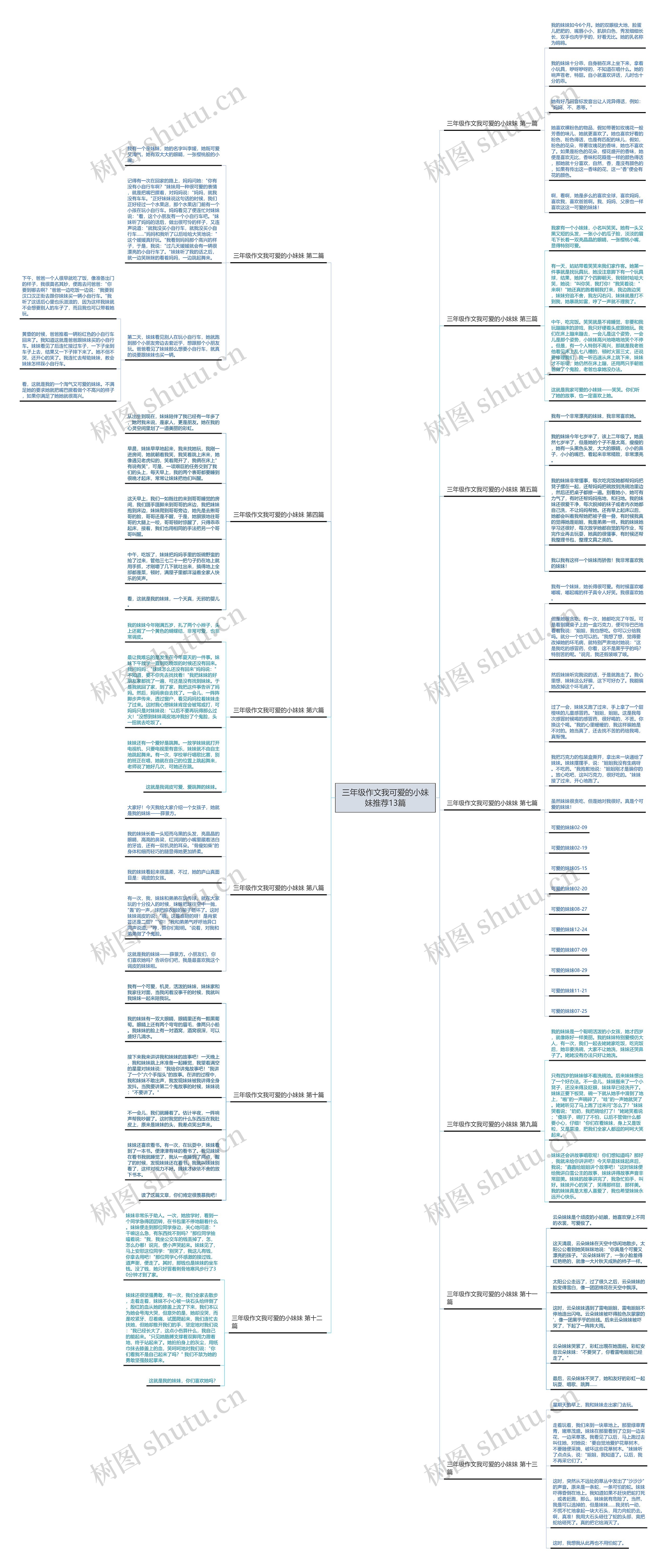 三年级作文我可爱的小妹妹推荐13篇思维导图