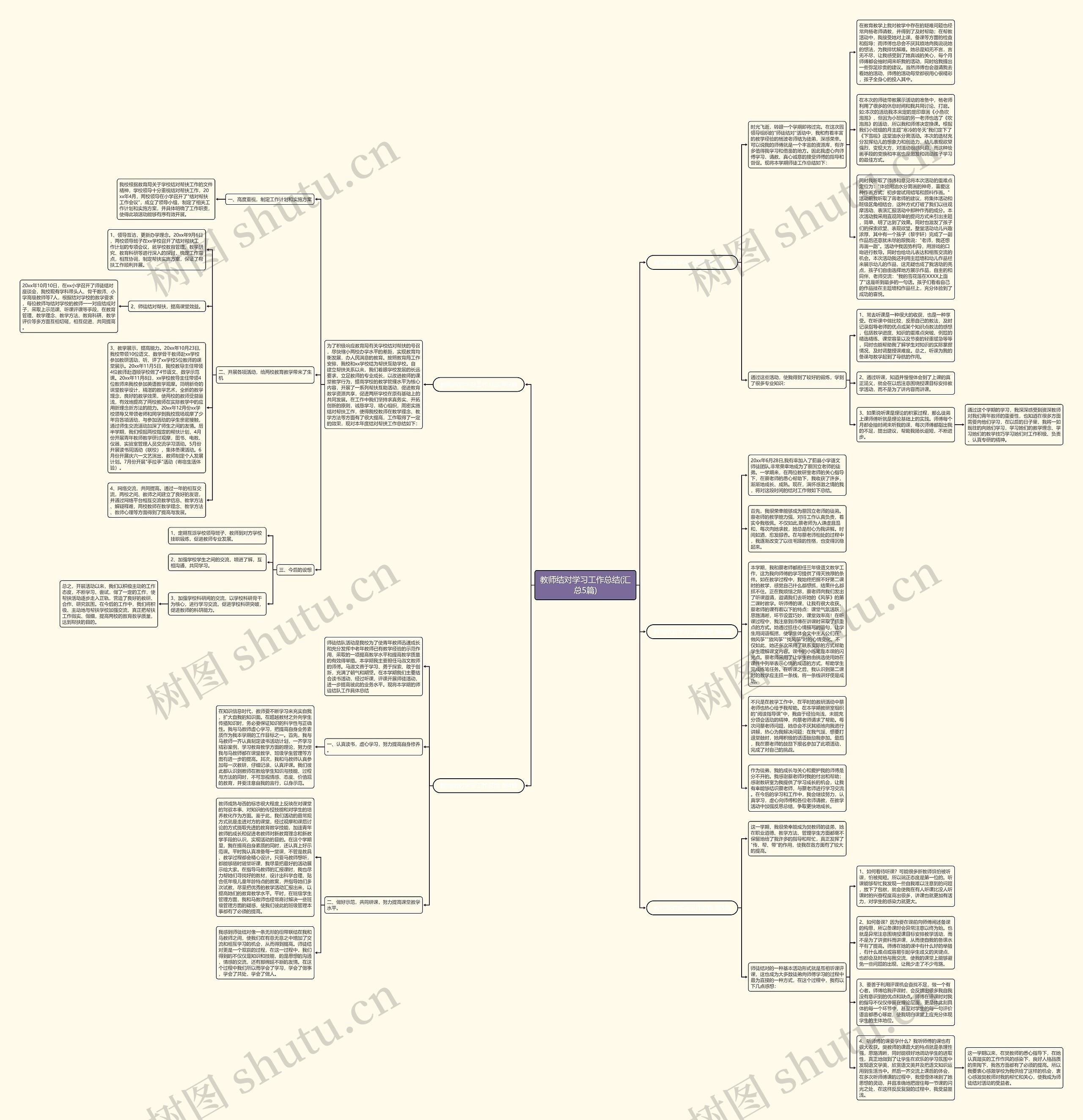 教师结对学习工作总结(汇总5篇)思维导图