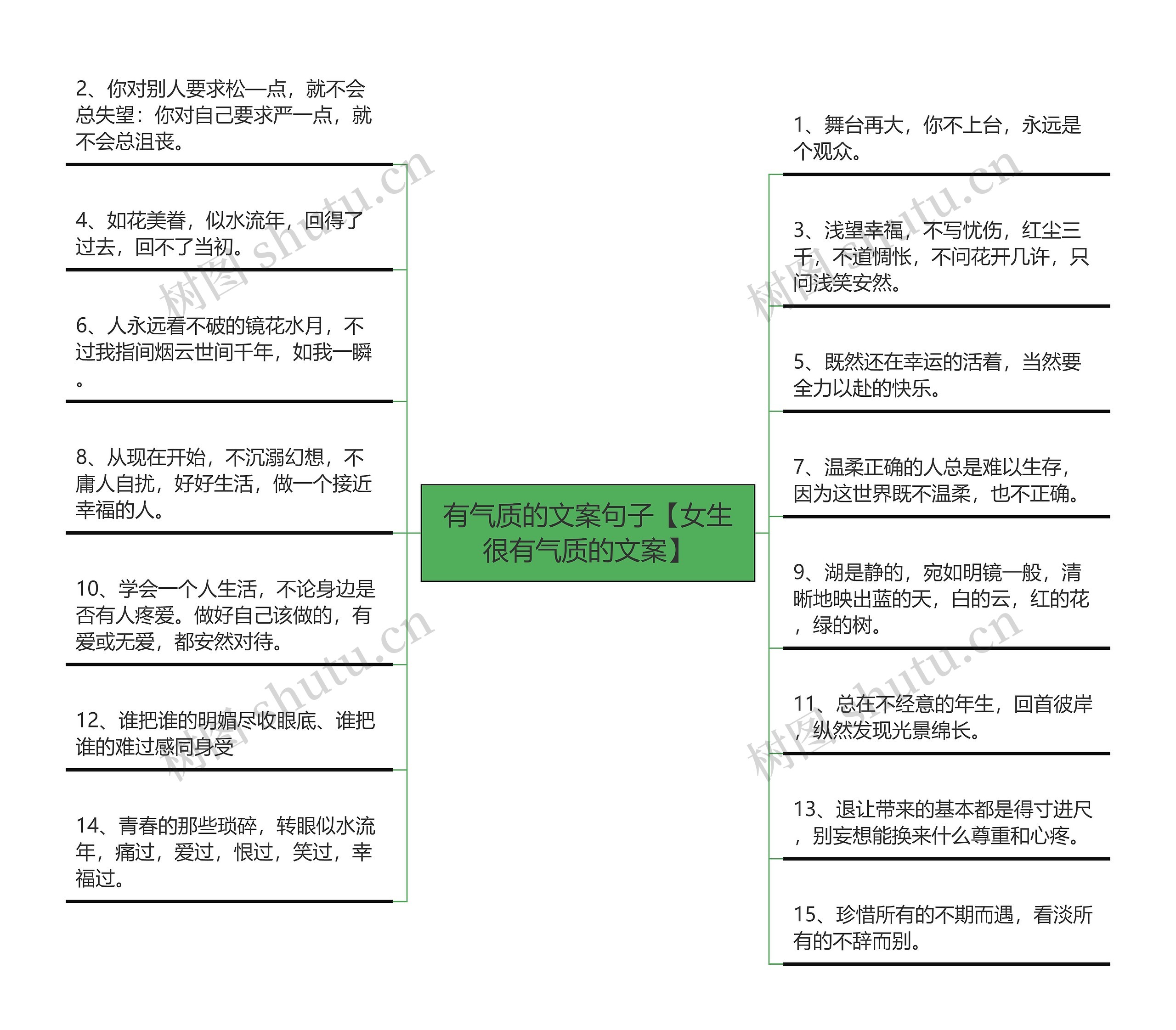 有气质的文案句子【女生很有气质的文案】思维导图