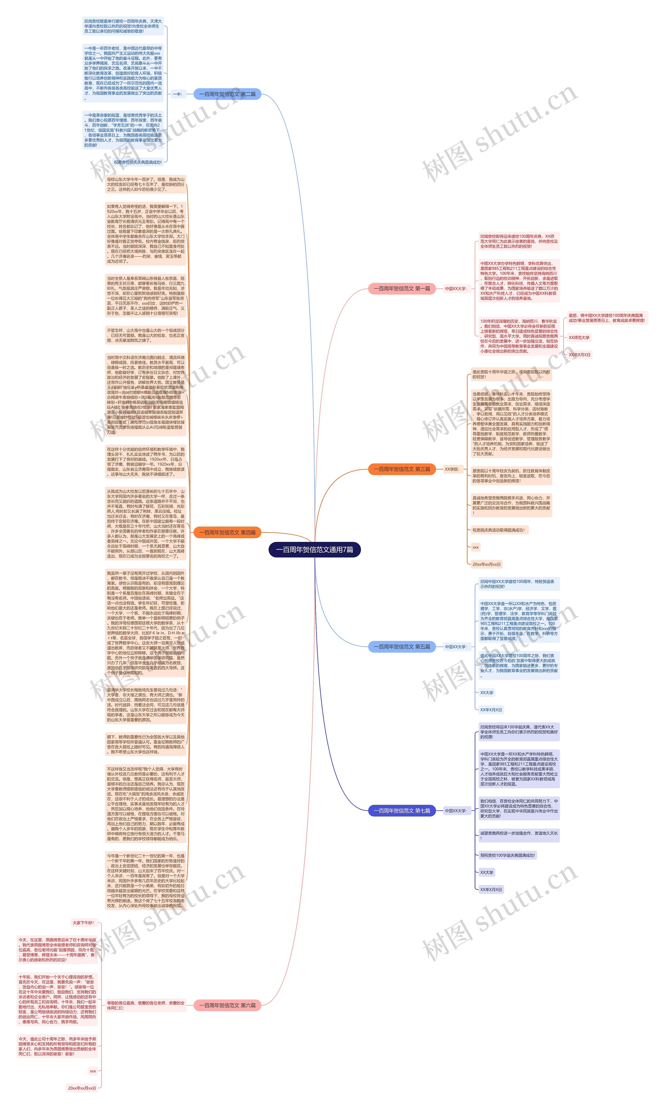 一百周年贺信范文通用7篇思维导图