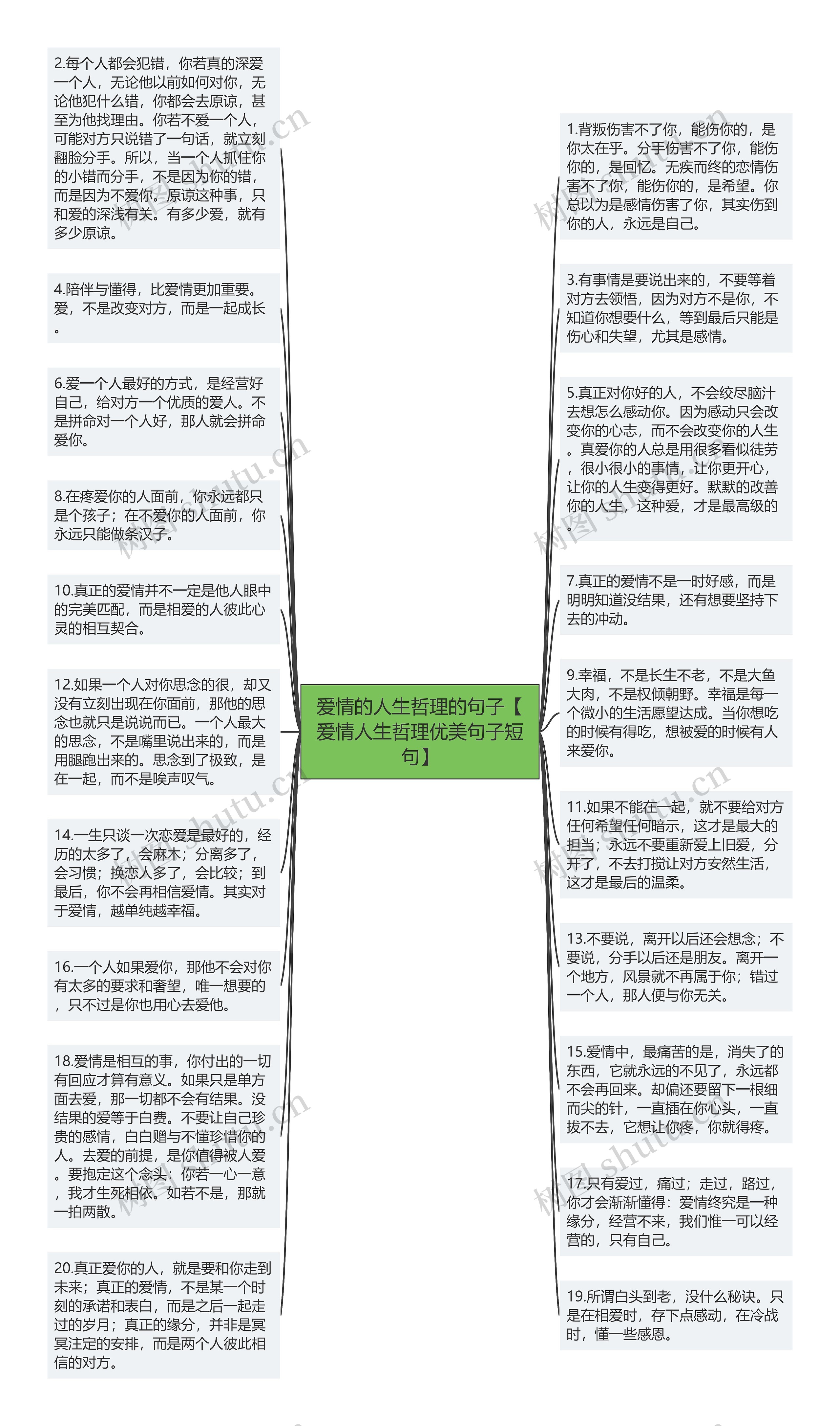 爱情的人生哲理的句子【爱情人生哲理优美句子短句】思维导图