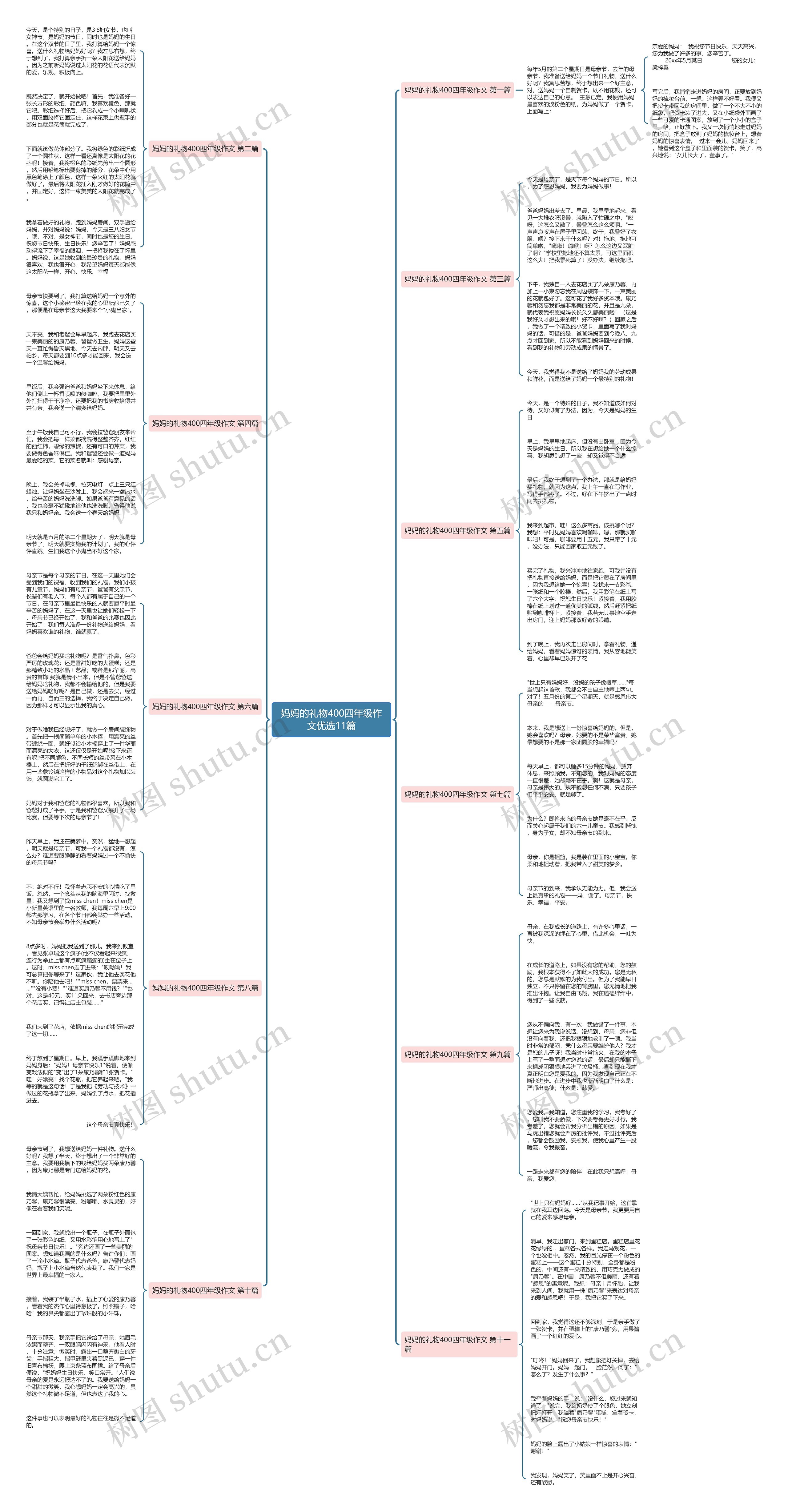 妈妈的礼物400四年级作文优选11篇思维导图