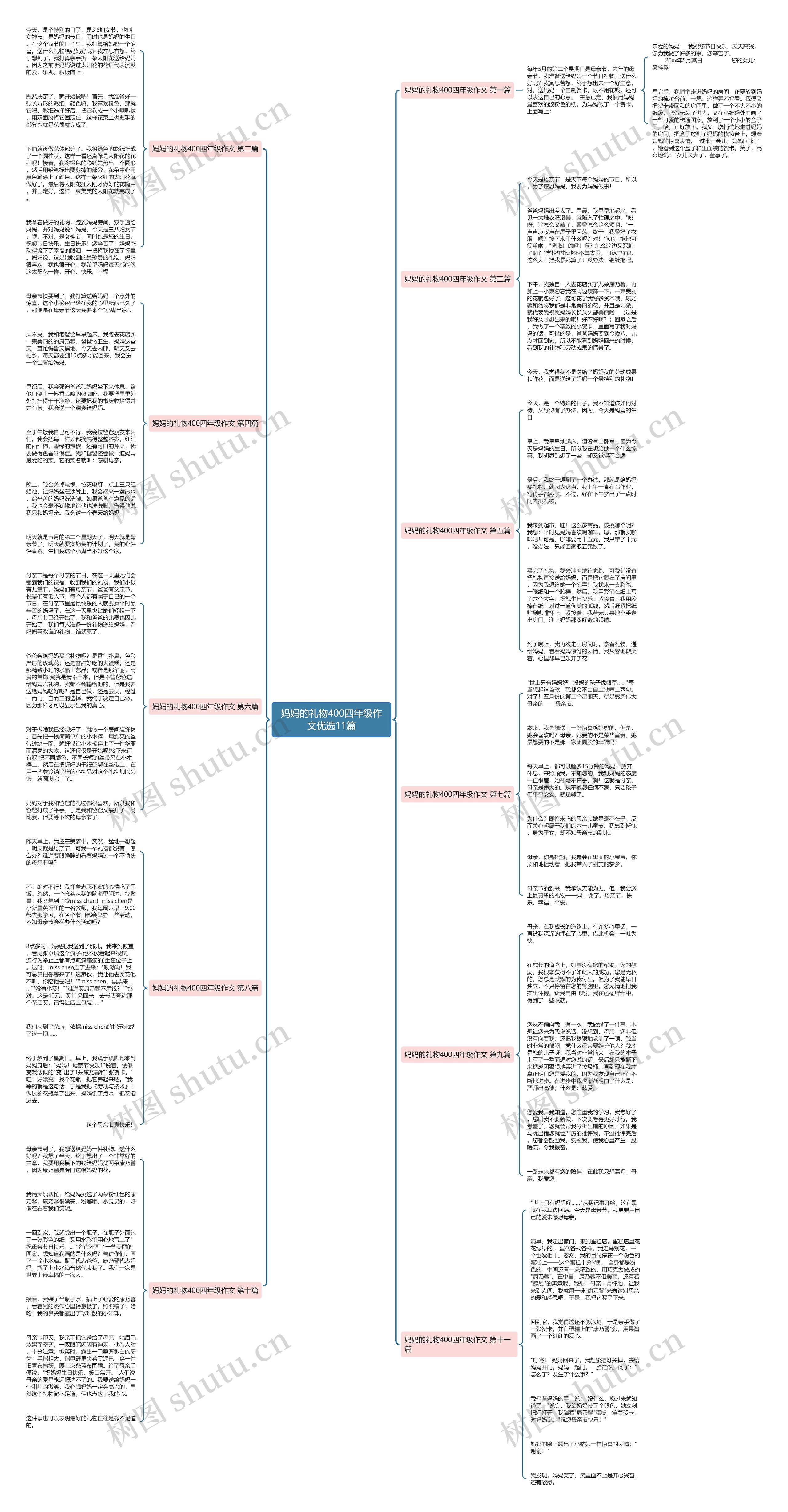 妈妈的礼物400四年级作文优选11篇 妈妈的礼物400四年级作文优选11篇