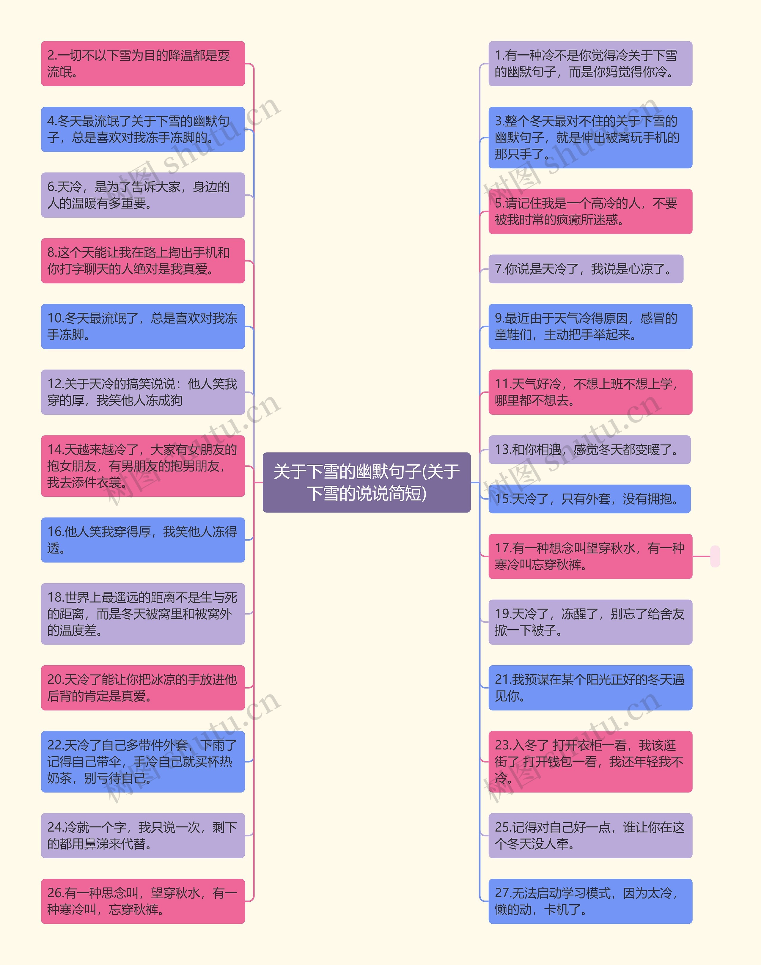 关于下雪的幽默句子(关于下雪的说说简短)思维导图