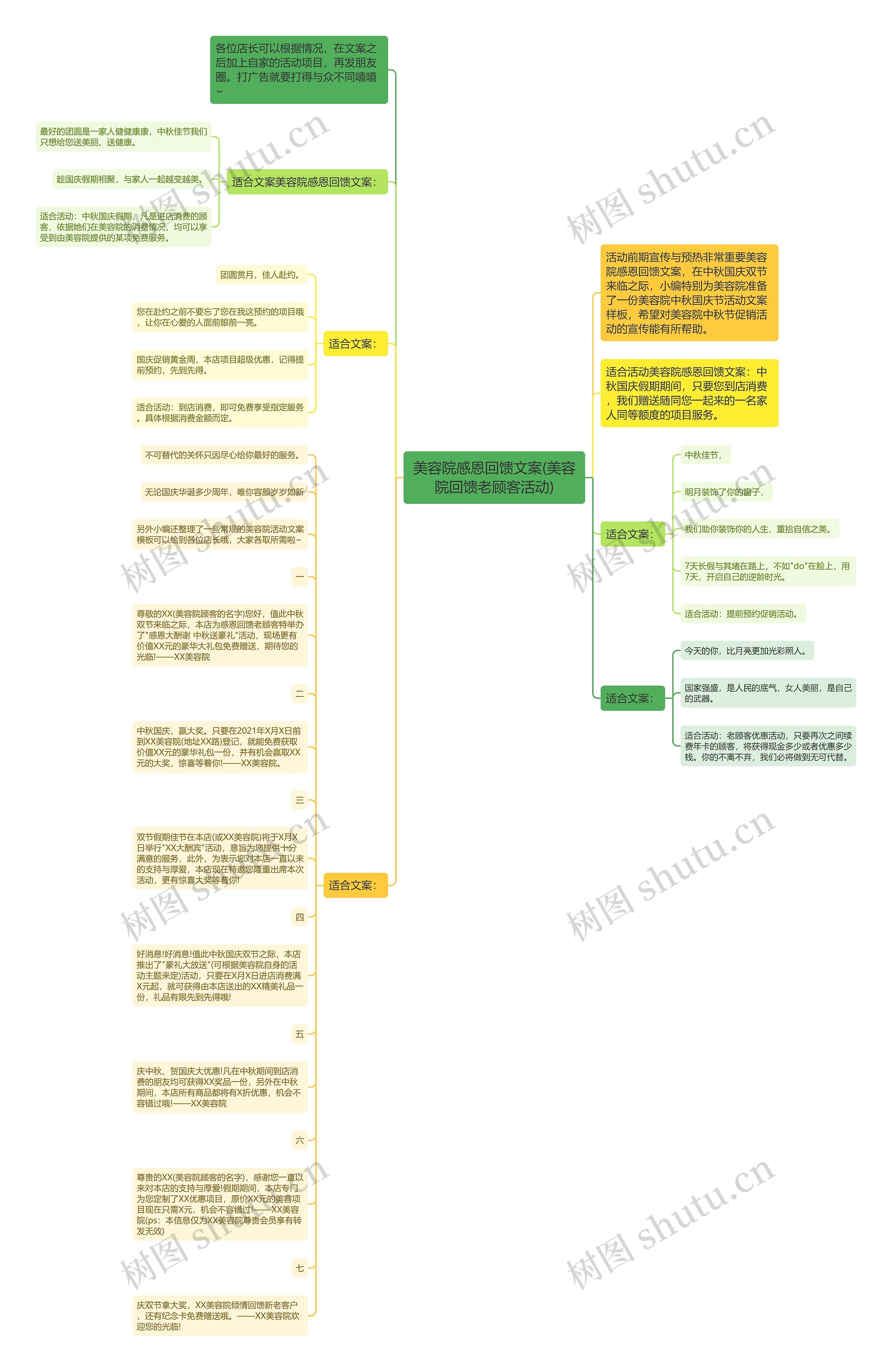 美容院感恩回馈文案(美容院回馈老顾客活动)思维导图