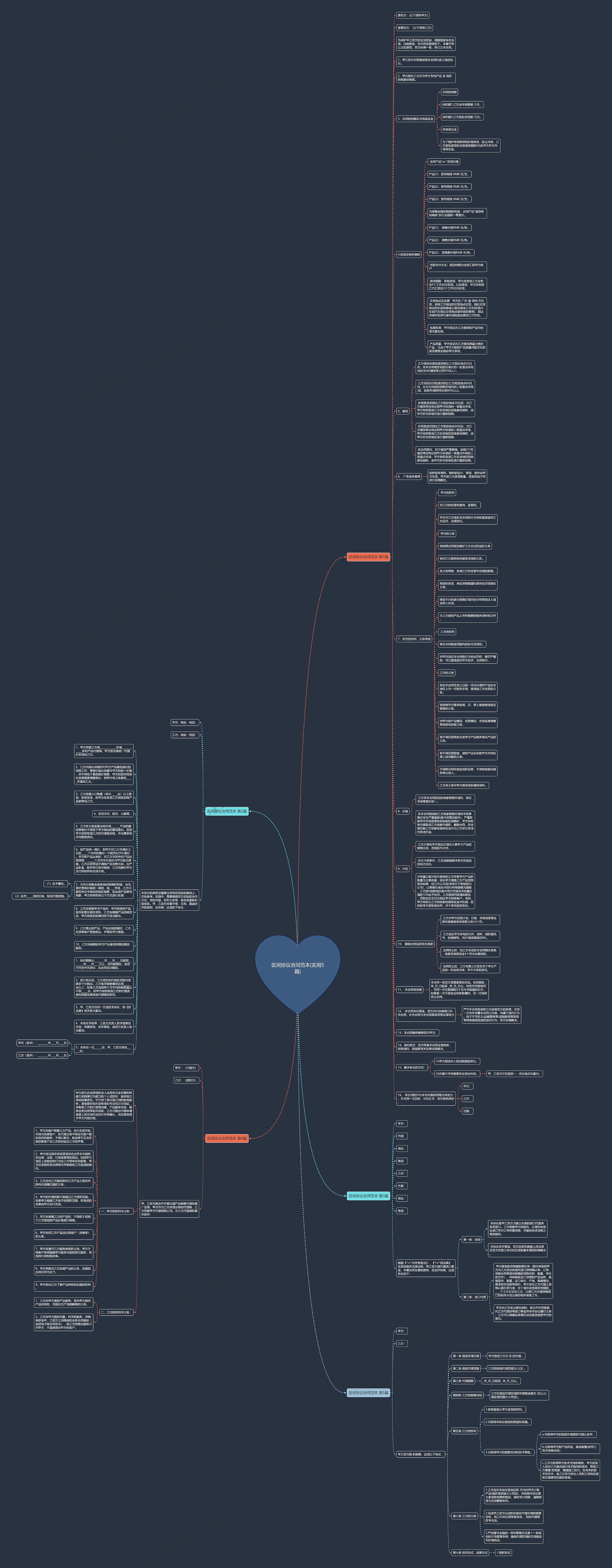 区间协议合同范本(实用5篇)思维导图