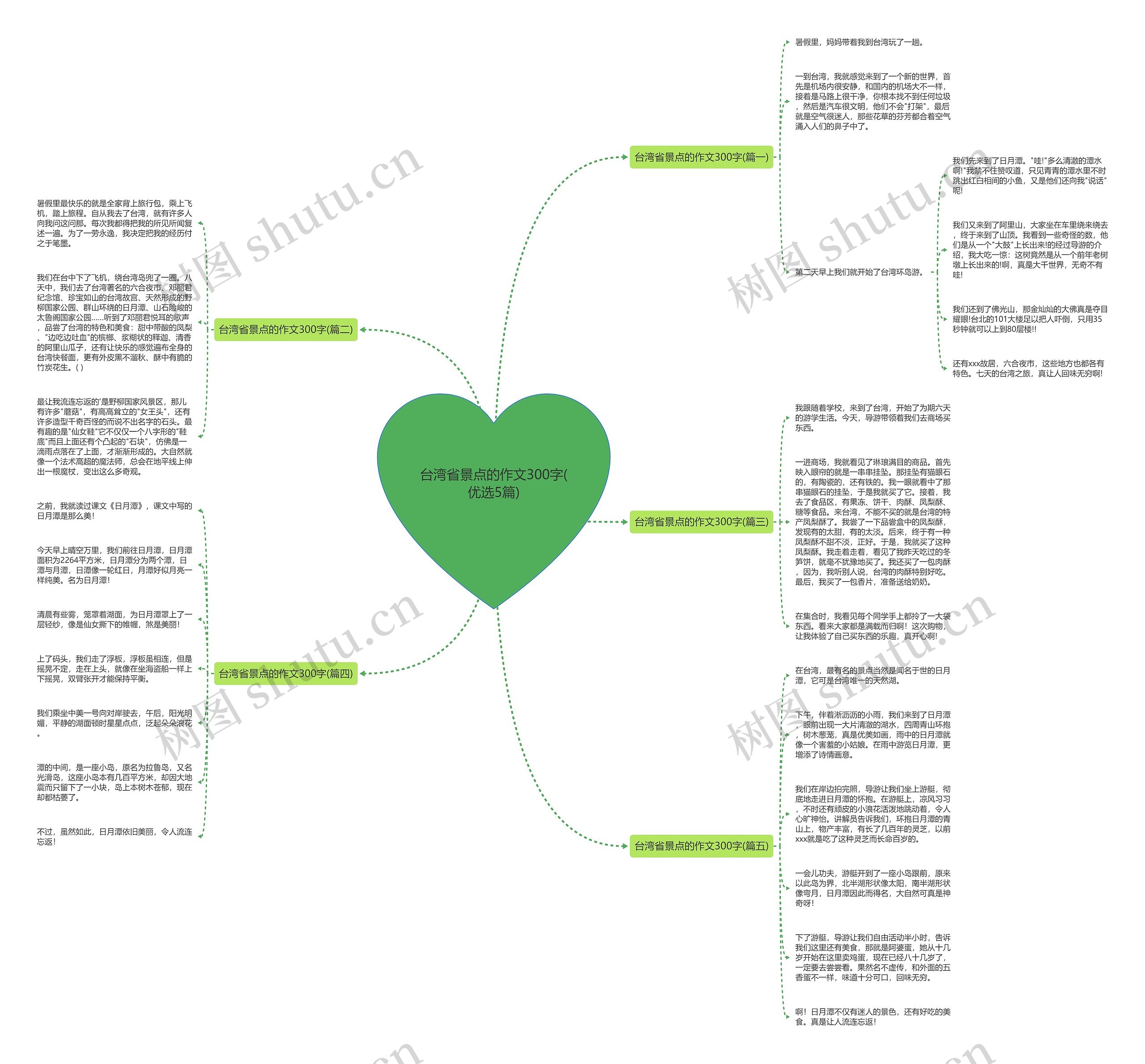 台湾省景点的作文300字(优选5篇)思维导图