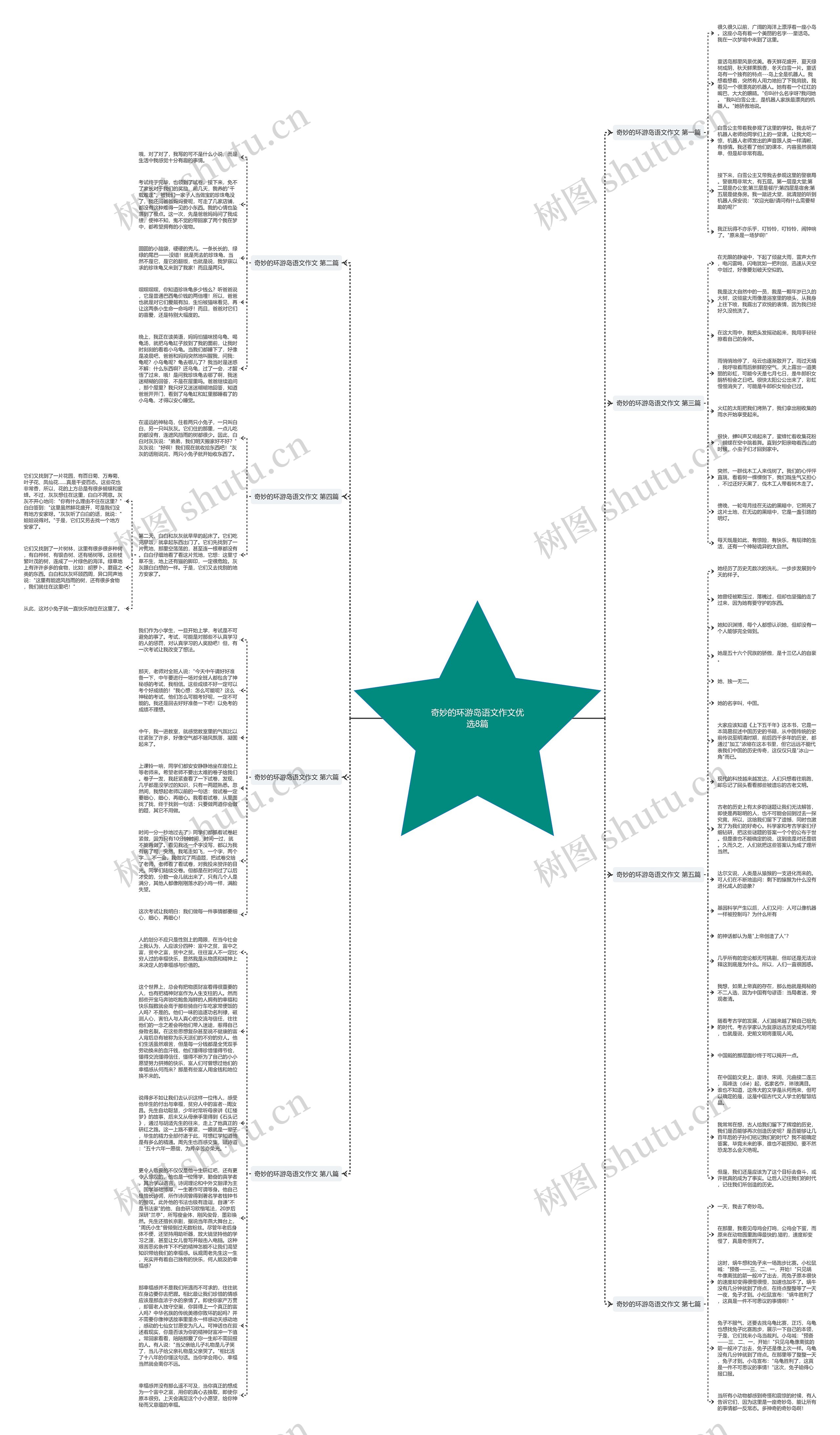 奇妙的环游岛语文作文优选8篇思维导图