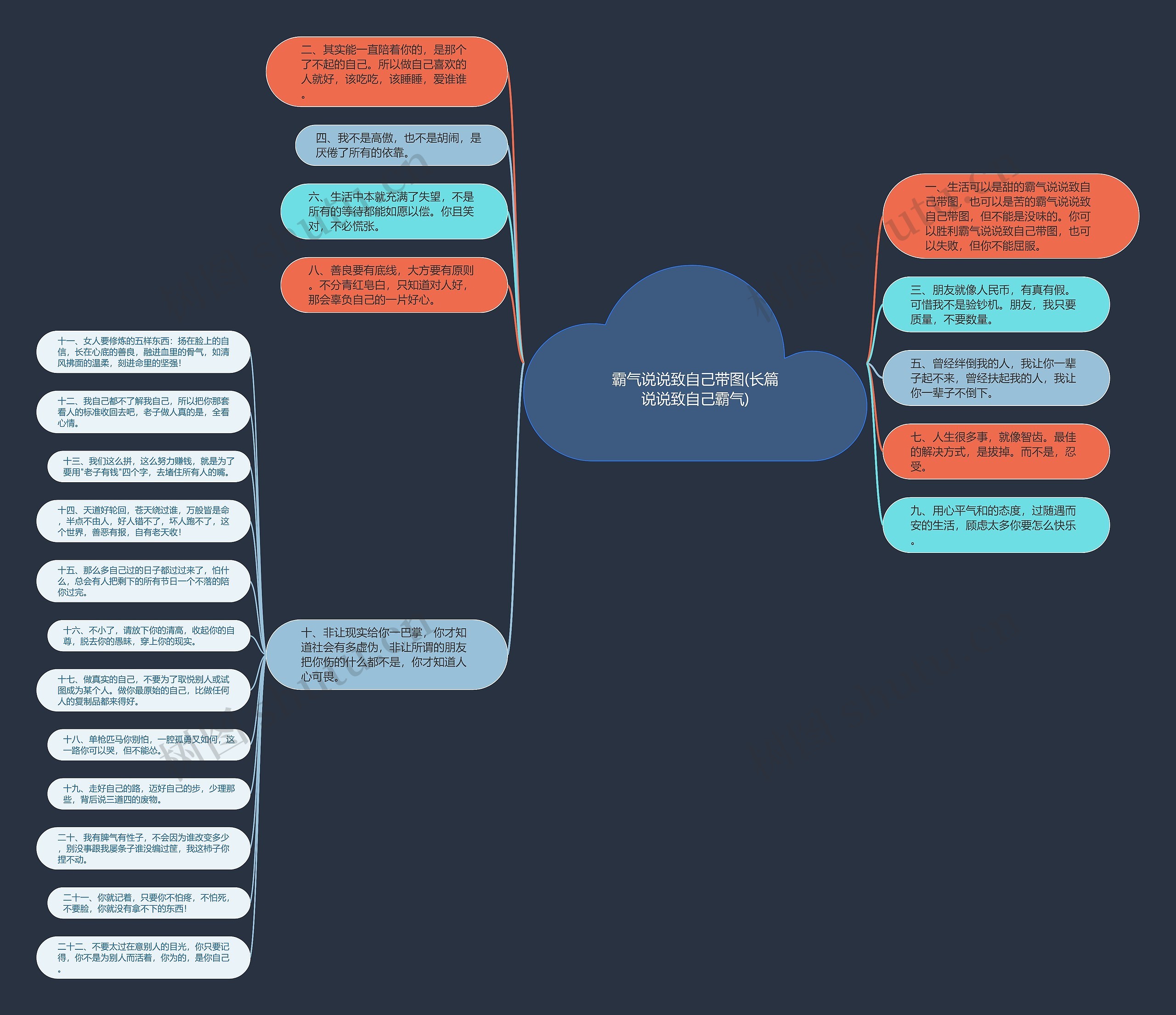 霸气说说致自己带图(长篇说说致自己霸气)思维导图