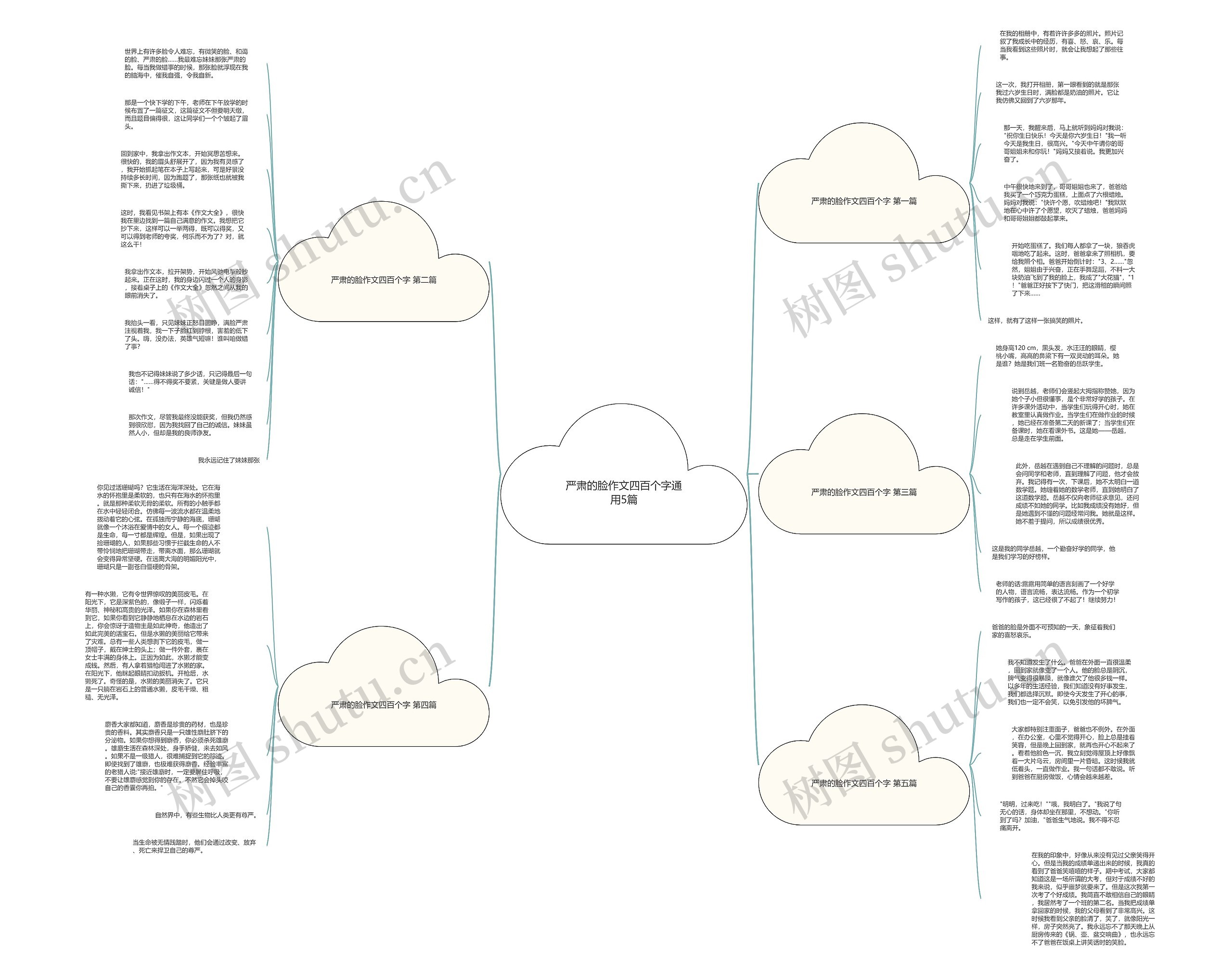 严肃的脸作文四百个字通用5篇思维导图
