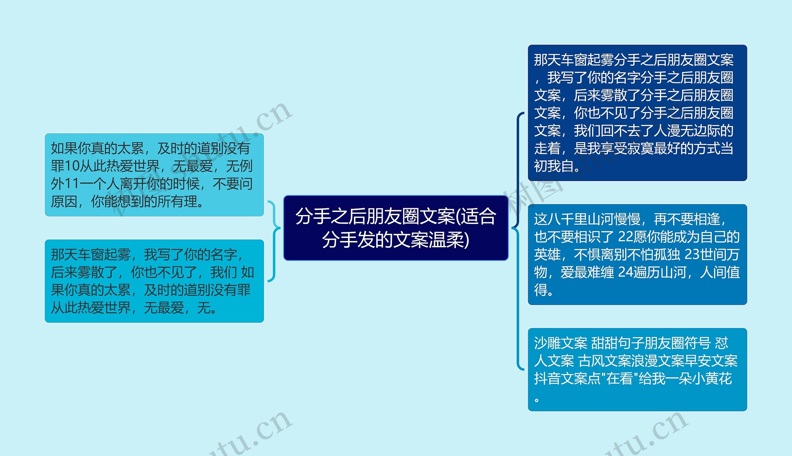 分手之后朋友圈文案(适合分手发的文案温柔)思维导图