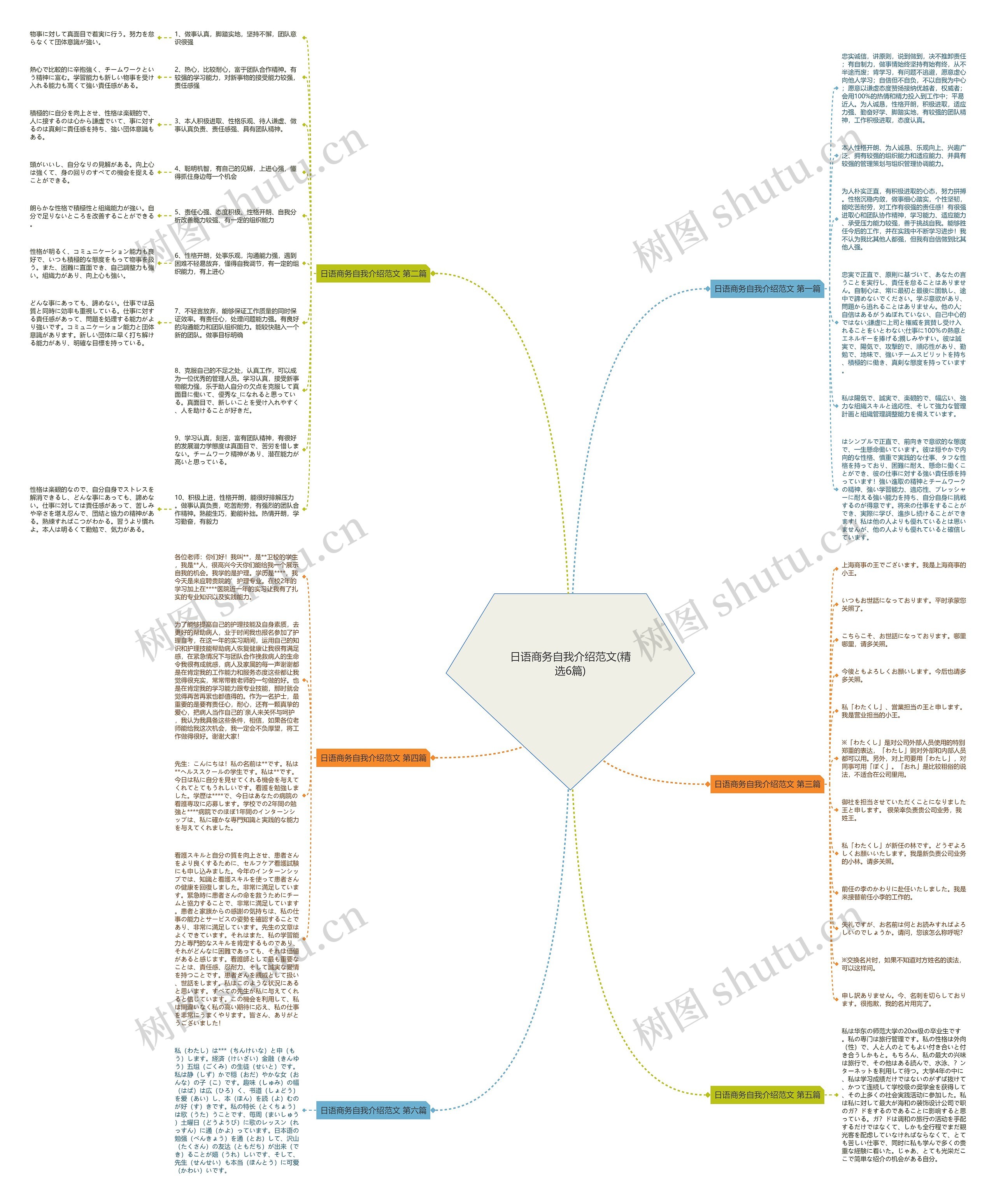 日语商务自我介绍范文(精选6篇)思维导图