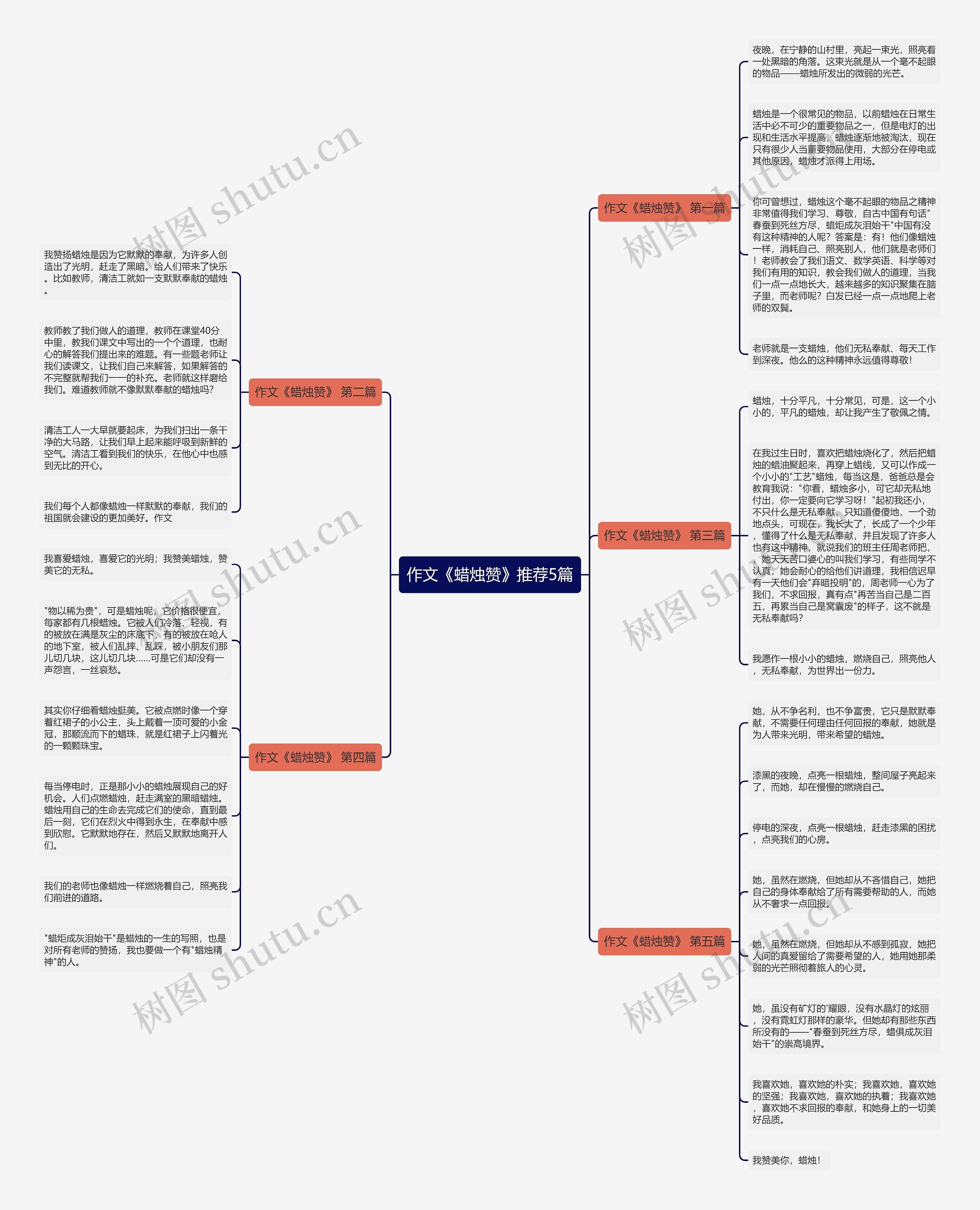 作文《蜡烛赞》推荐5篇思维导图