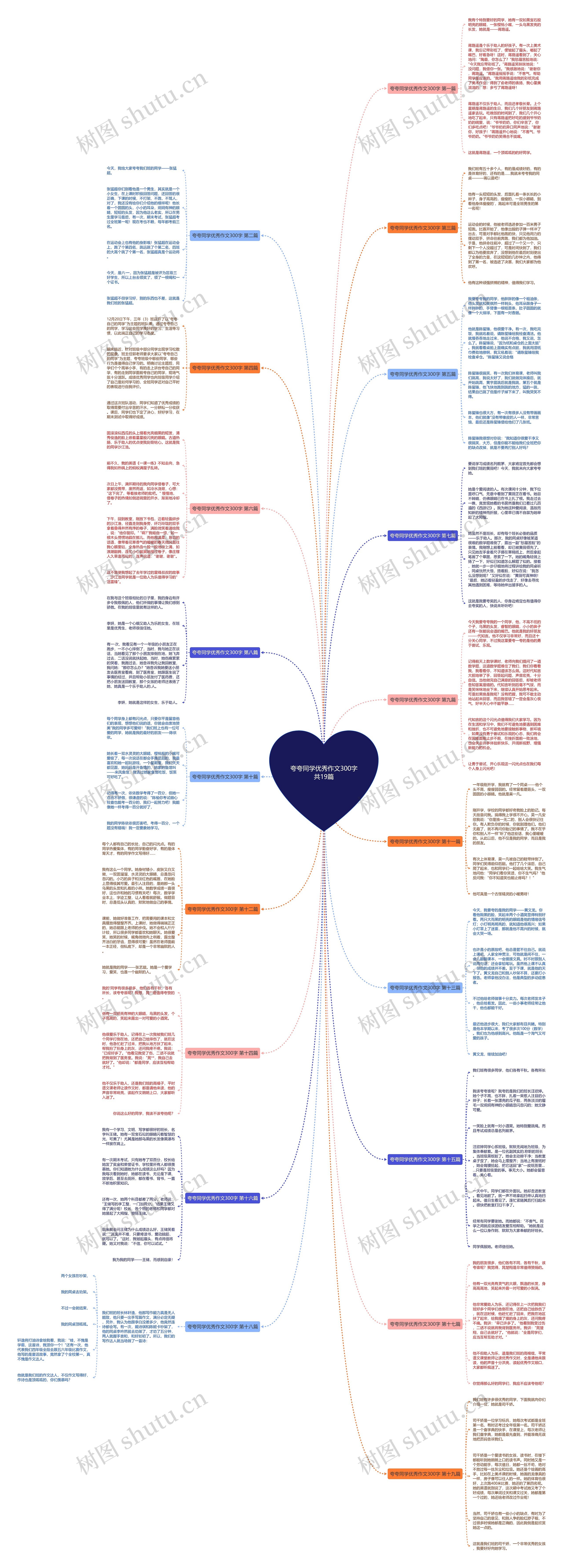 夸夸同学优秀作文300字共19篇思维导图
