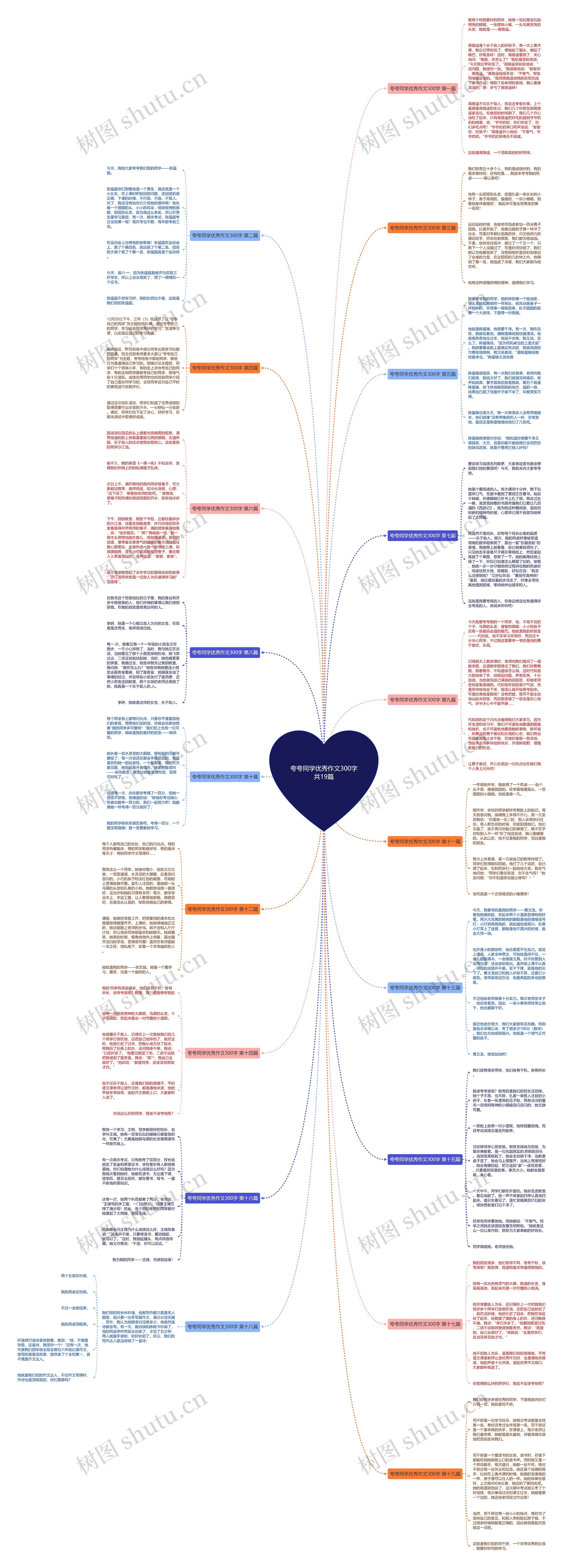 夸夸同学优秀作文300字共19篇 夸夸同学优秀作文300字共19篇