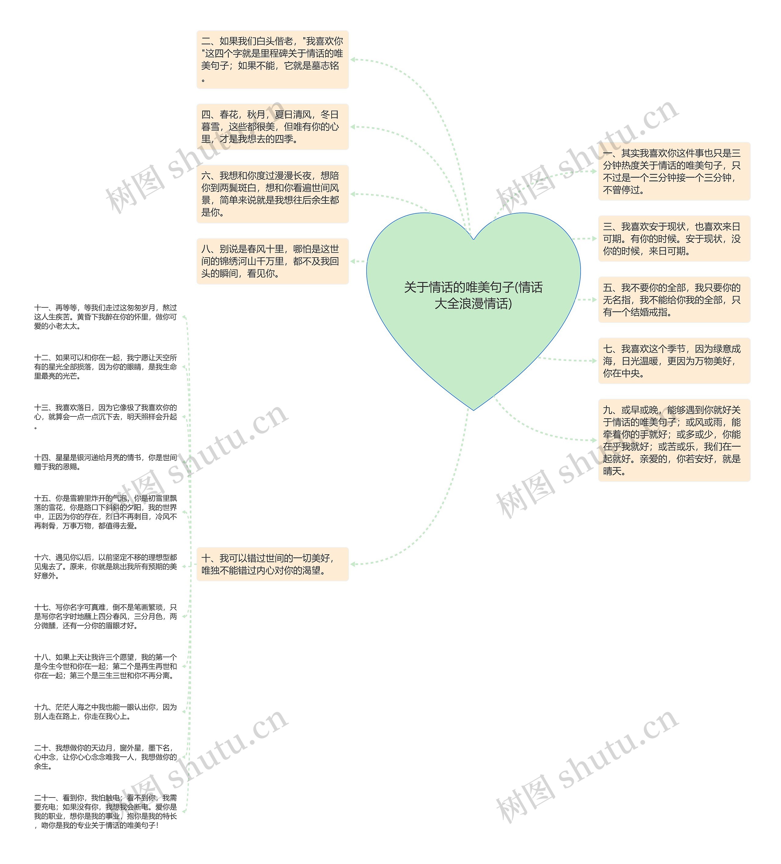 关于情话的唯美句子(情话大全浪漫情话)思维导图