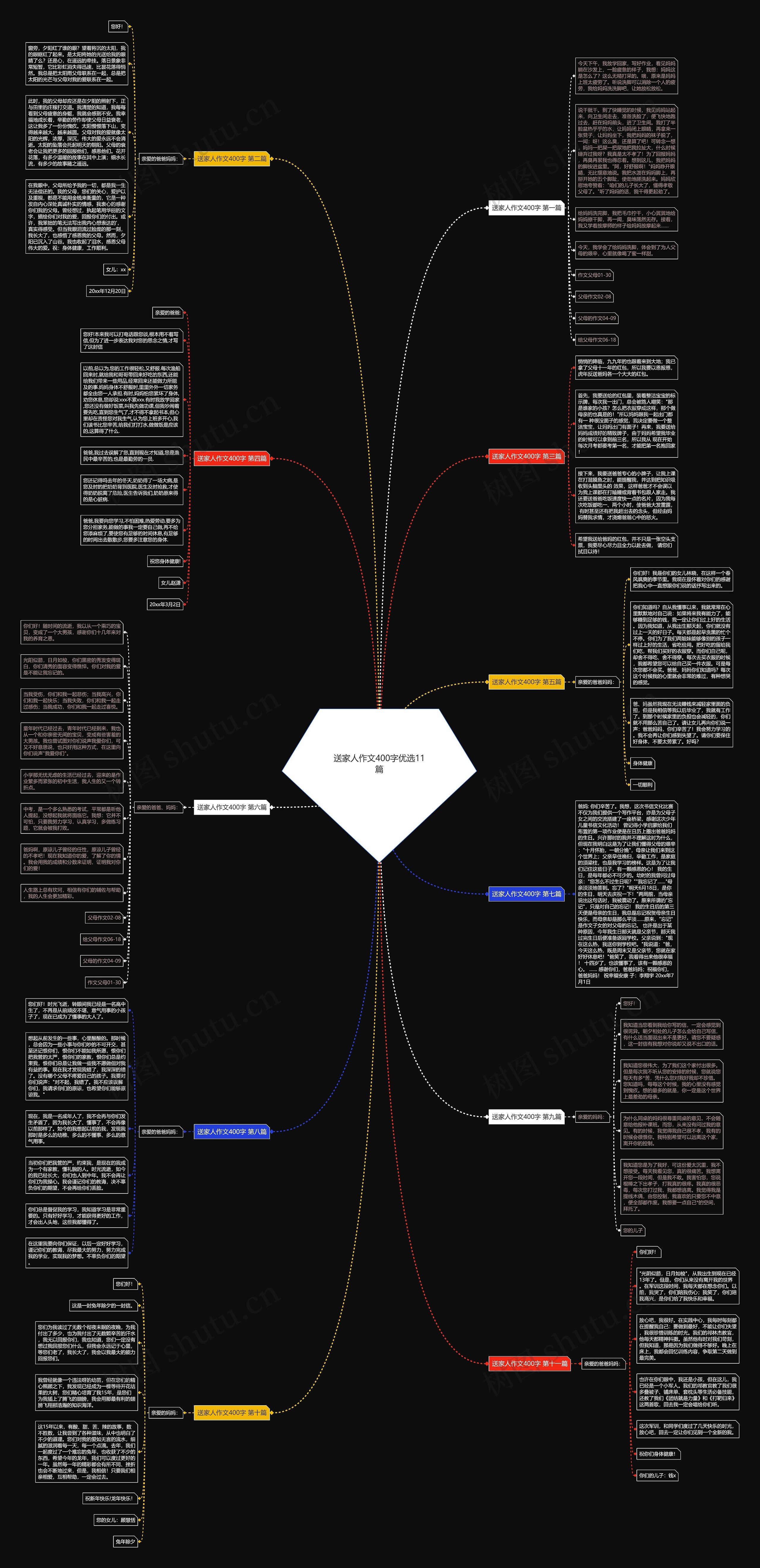 送家人作文400字优选11篇思维导图
