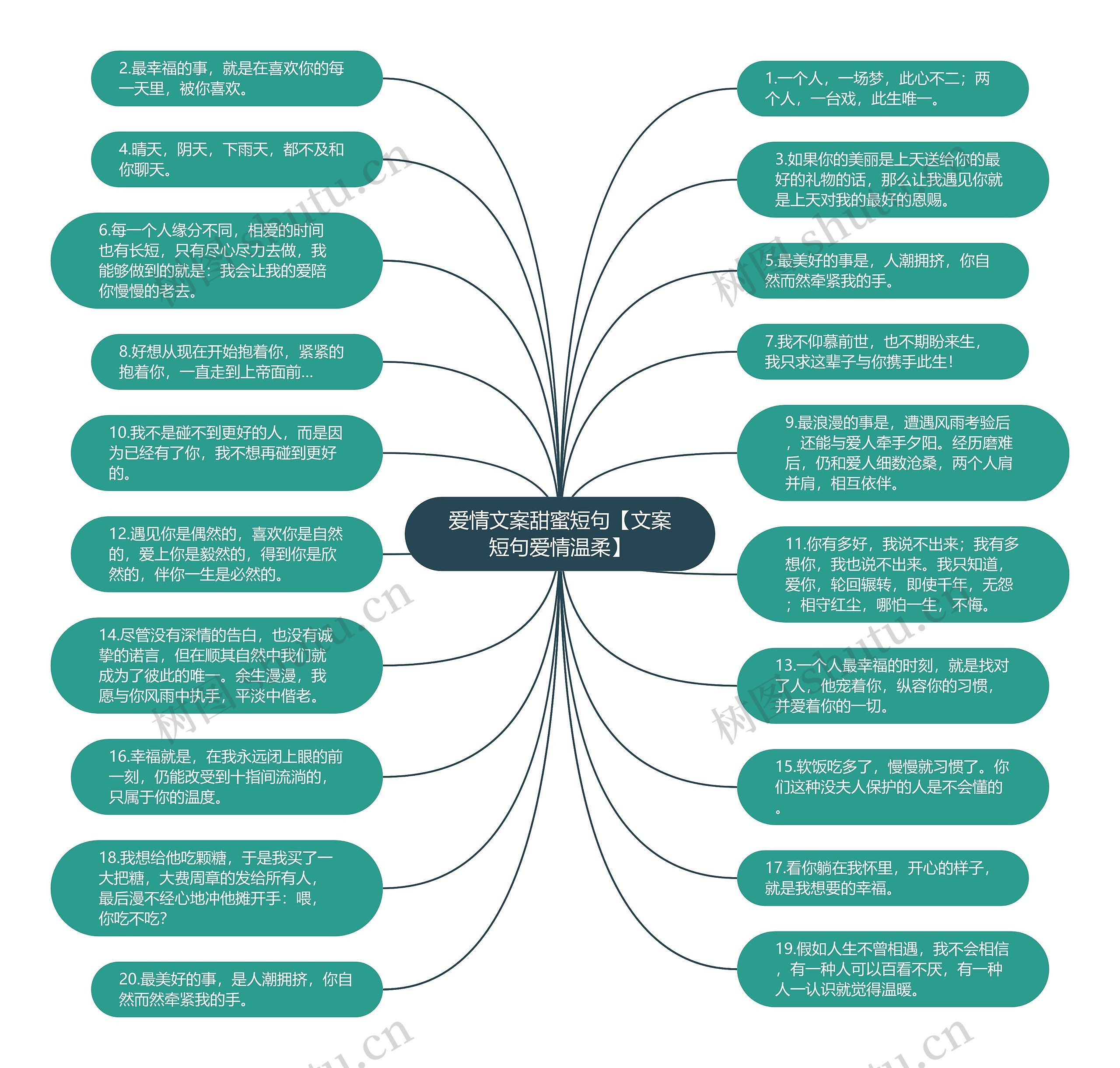 爱情文案甜蜜短句【文案短句爱情温柔】思维导图