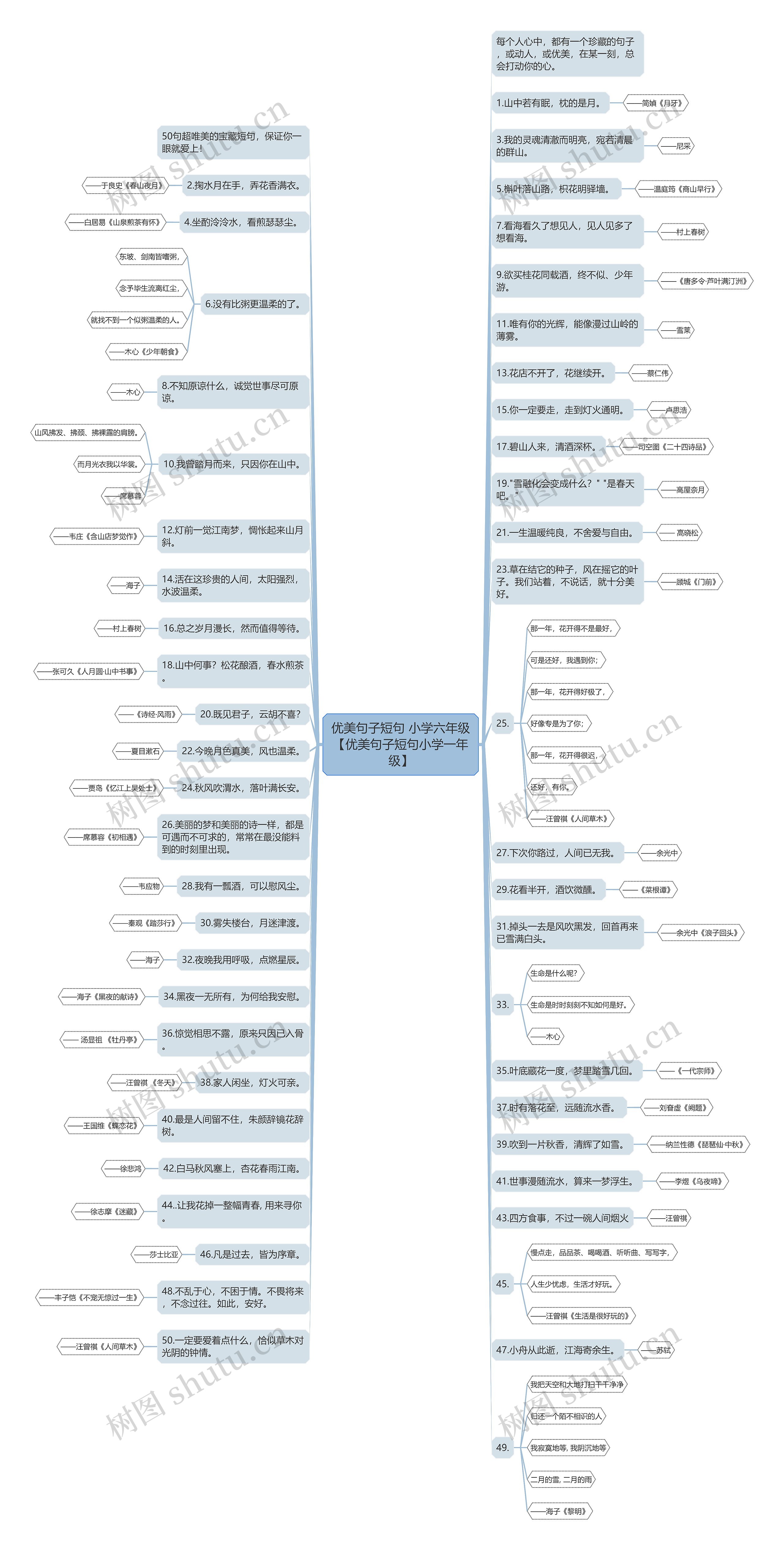 优美句子短句 小学六年级【优美句子短句小学一年级】 优美句子短句 小学六年级【优美句子短句小学一年级】