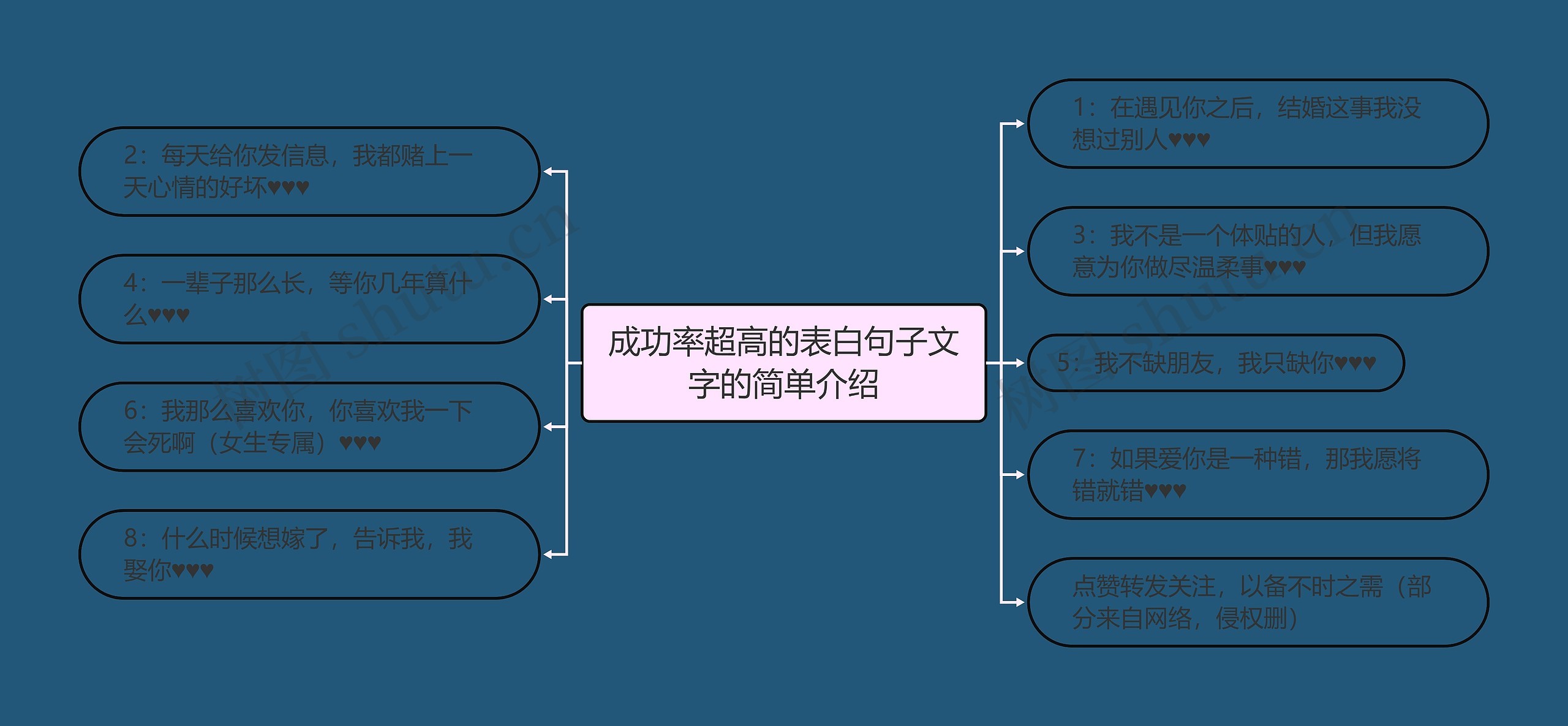成功率超高的表白句子文字的简单介绍