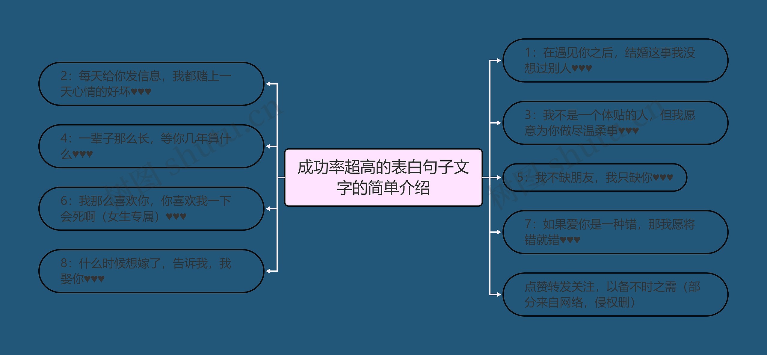 成功率超高的表白句子文字的简单介绍