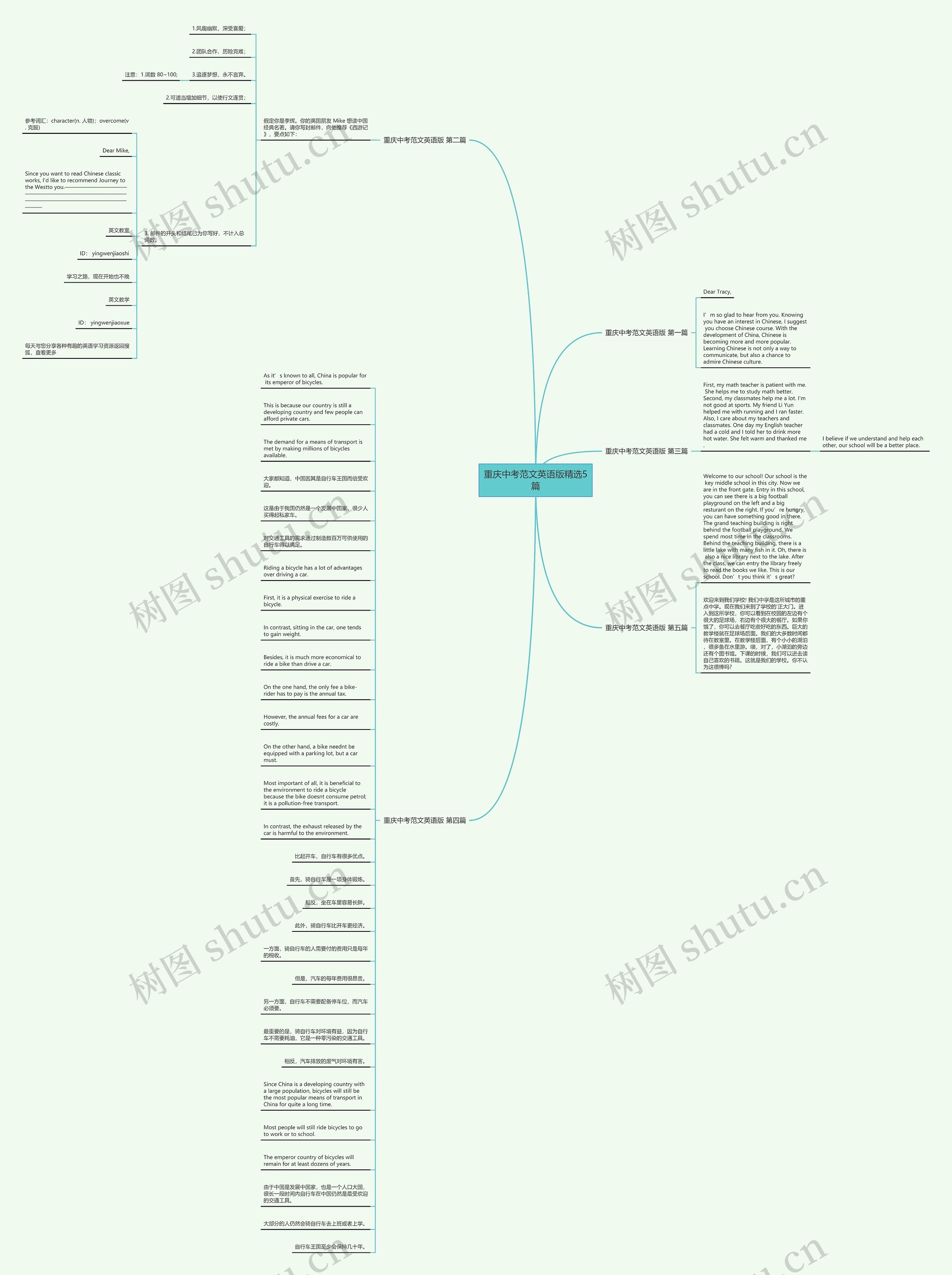 重庆中考范文英语版精选5篇思维导图