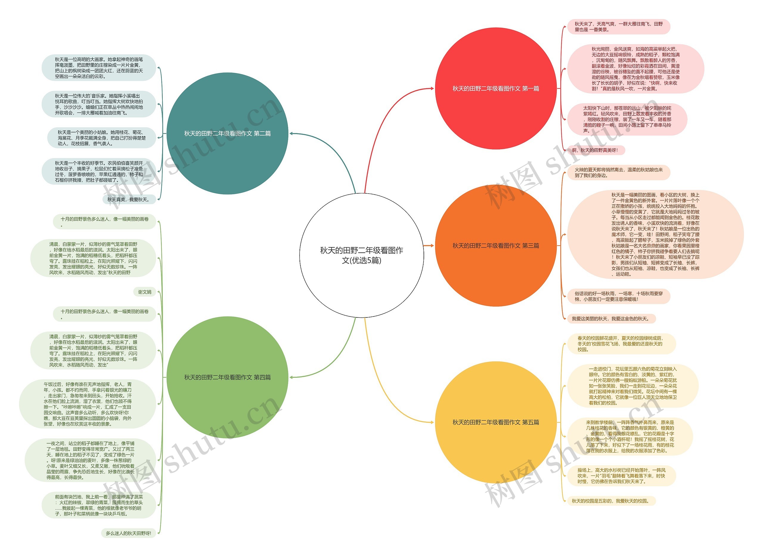 秋天的田野二年级看图作文(优选5篇)思维导图